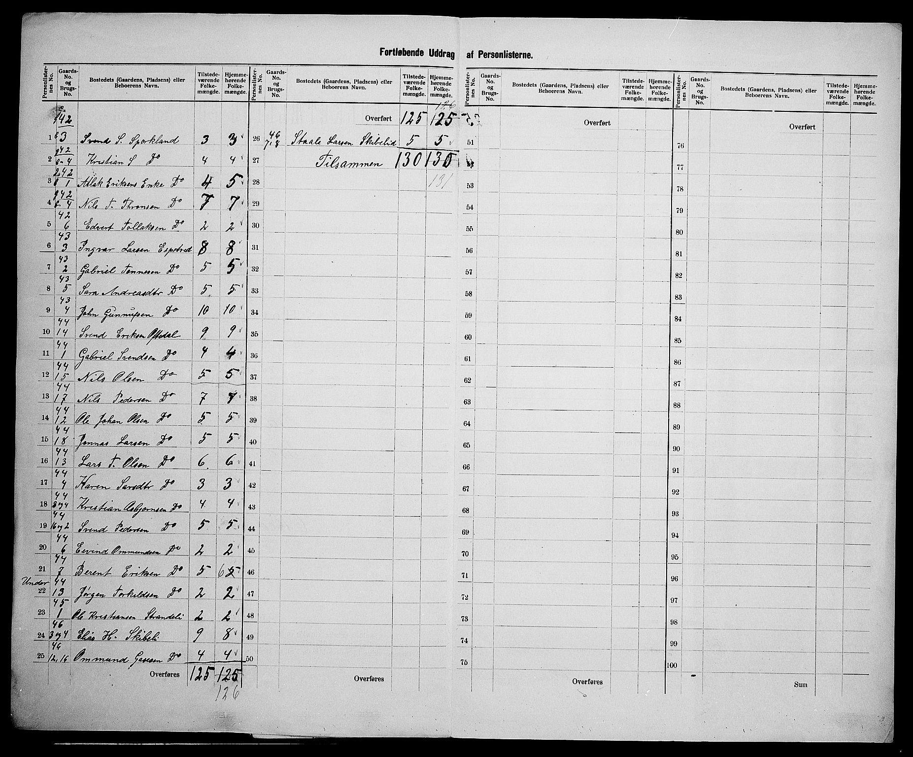 SAK, 1900 census for Bakke, 1900, p. 27