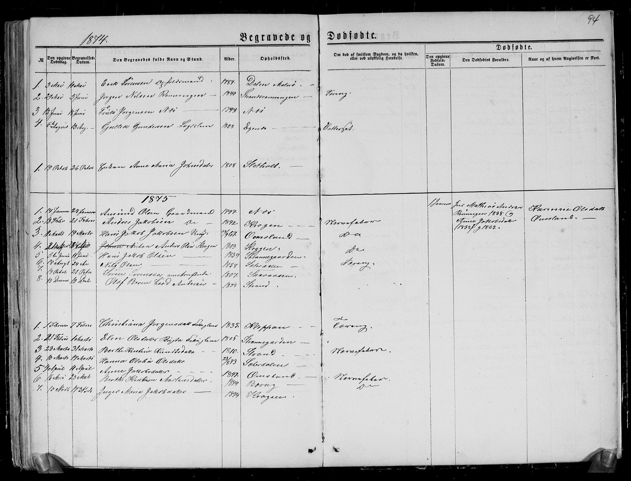 Brunlanes kirkebøker, AV/SAKO-A-342/G/Gc/L0001: Parish register (copy) no. III 1, 1866-1890, p. 94