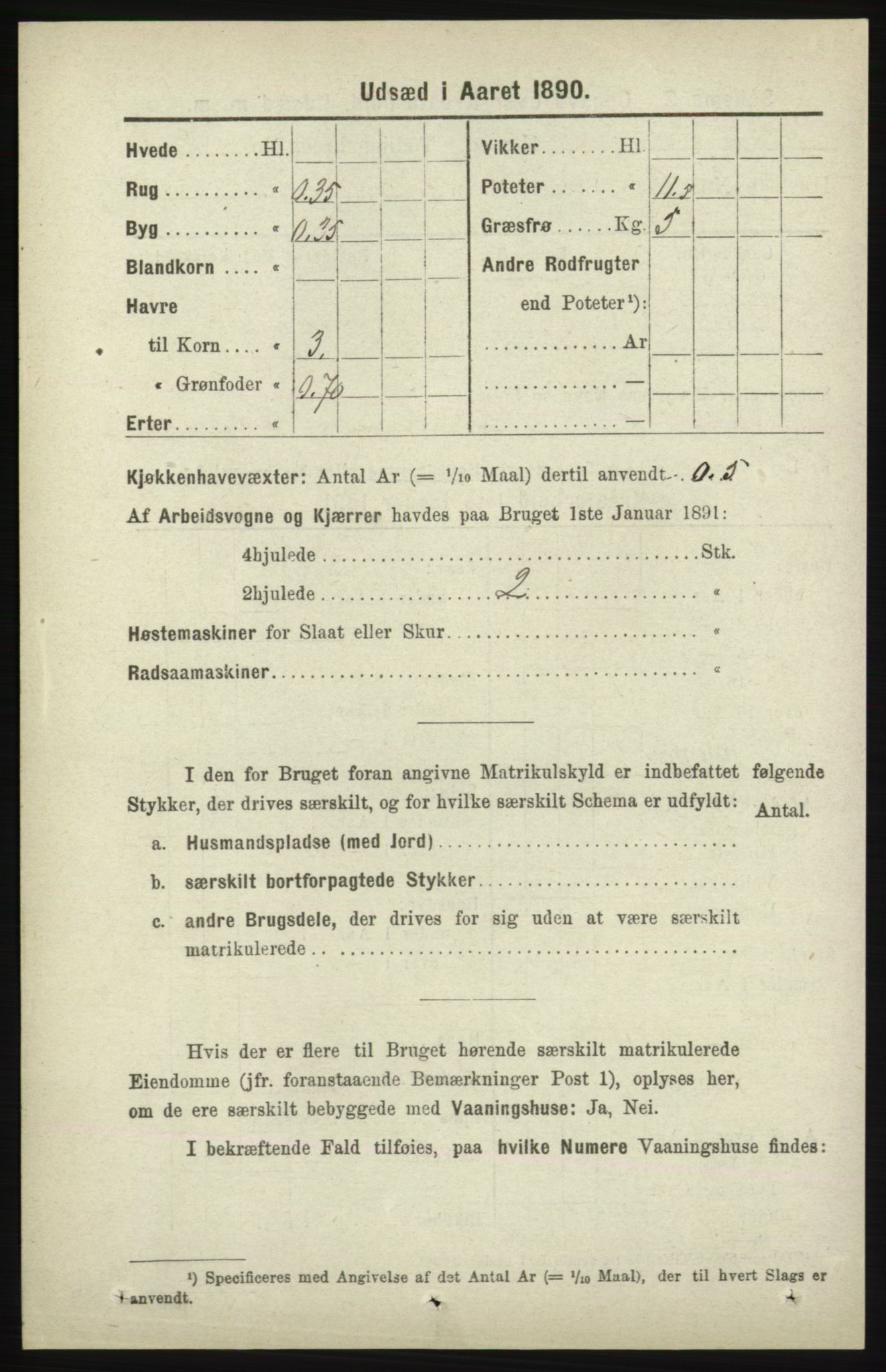 RA, 1891 census for 1041 Vanse, 1891, p. 8244