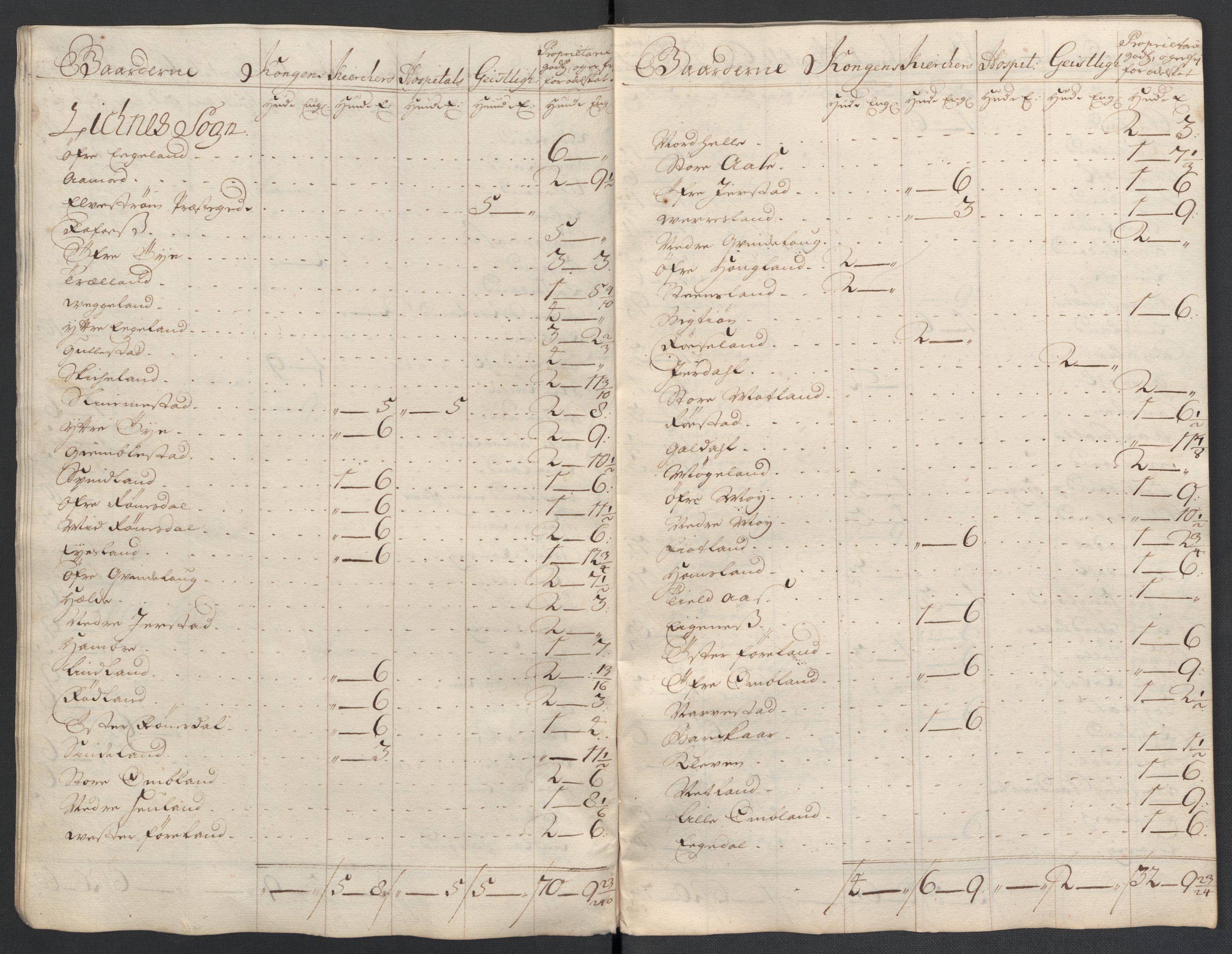 Rentekammeret inntil 1814, Reviderte regnskaper, Fogderegnskap, AV/RA-EA-4092/R43/L2552: Fogderegnskap Lista og Mandal, 1705-1709, p. 133