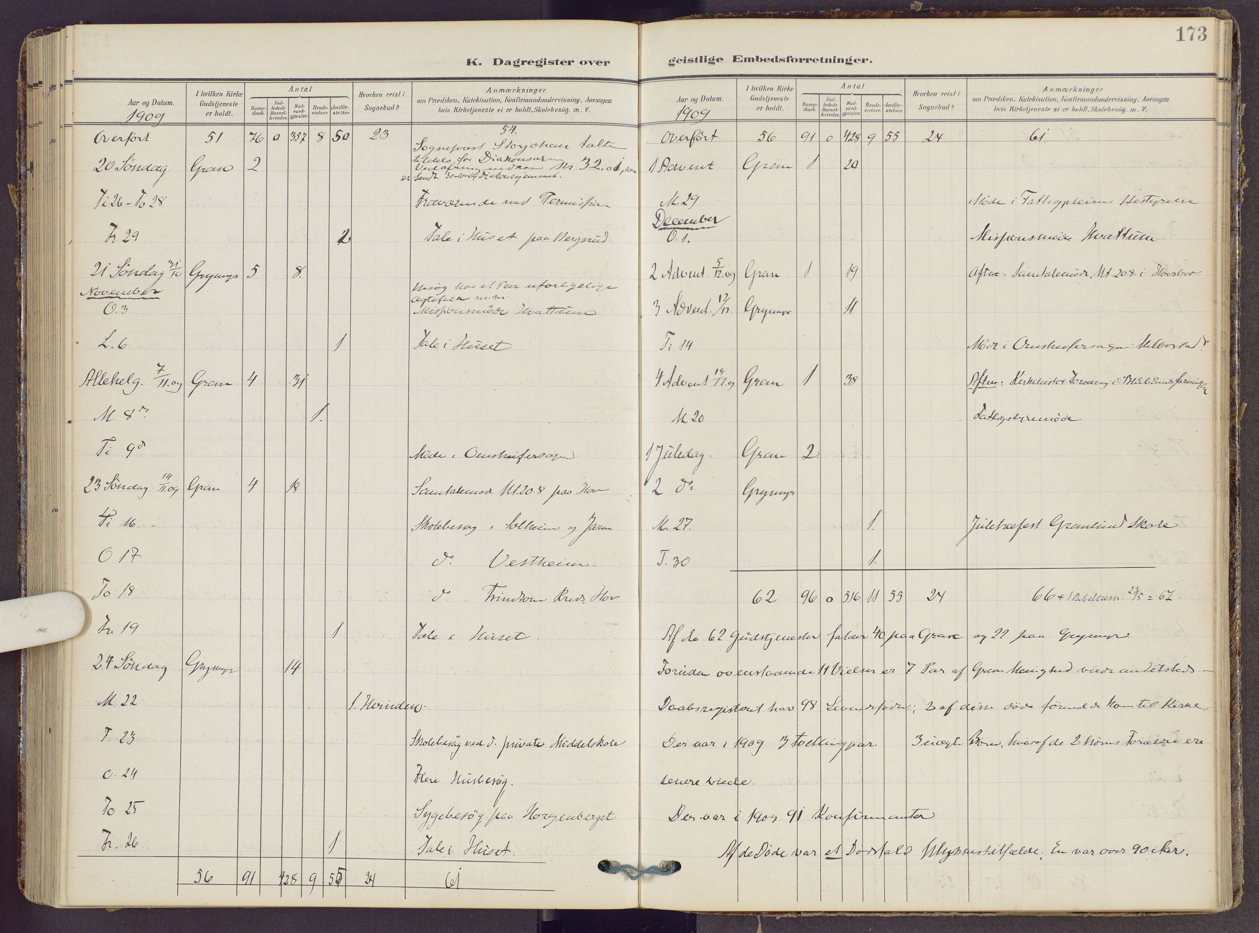 Gran prestekontor, SAH/PREST-112/H/Ha/Haa/L0022: Parish register (official) no. 22, 1908-1918, p. 173