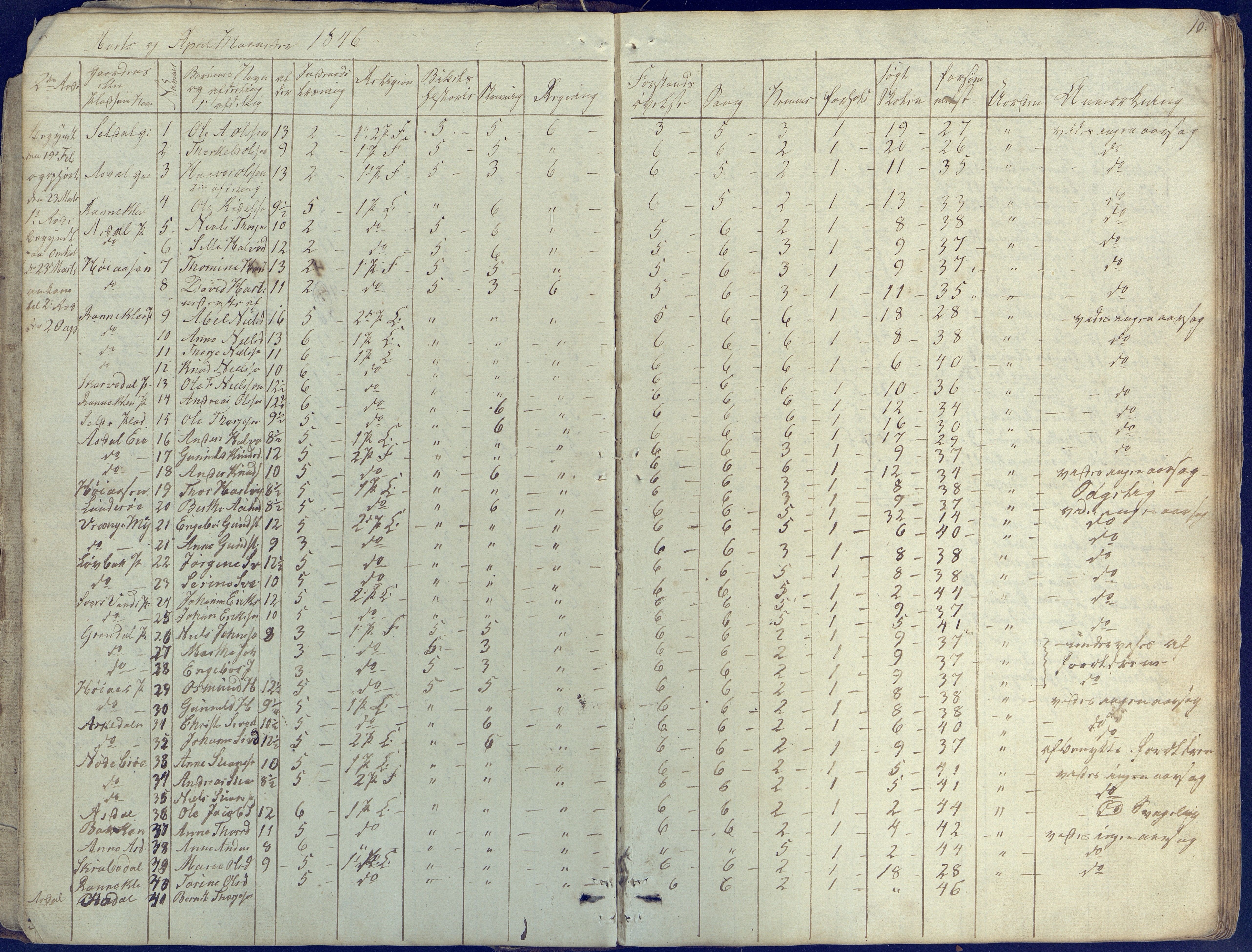 Øyestad kommune frem til 1979, AAKS/KA0920-PK/06/06E/L0001: Skolejournal, 1845-1863, p. 10