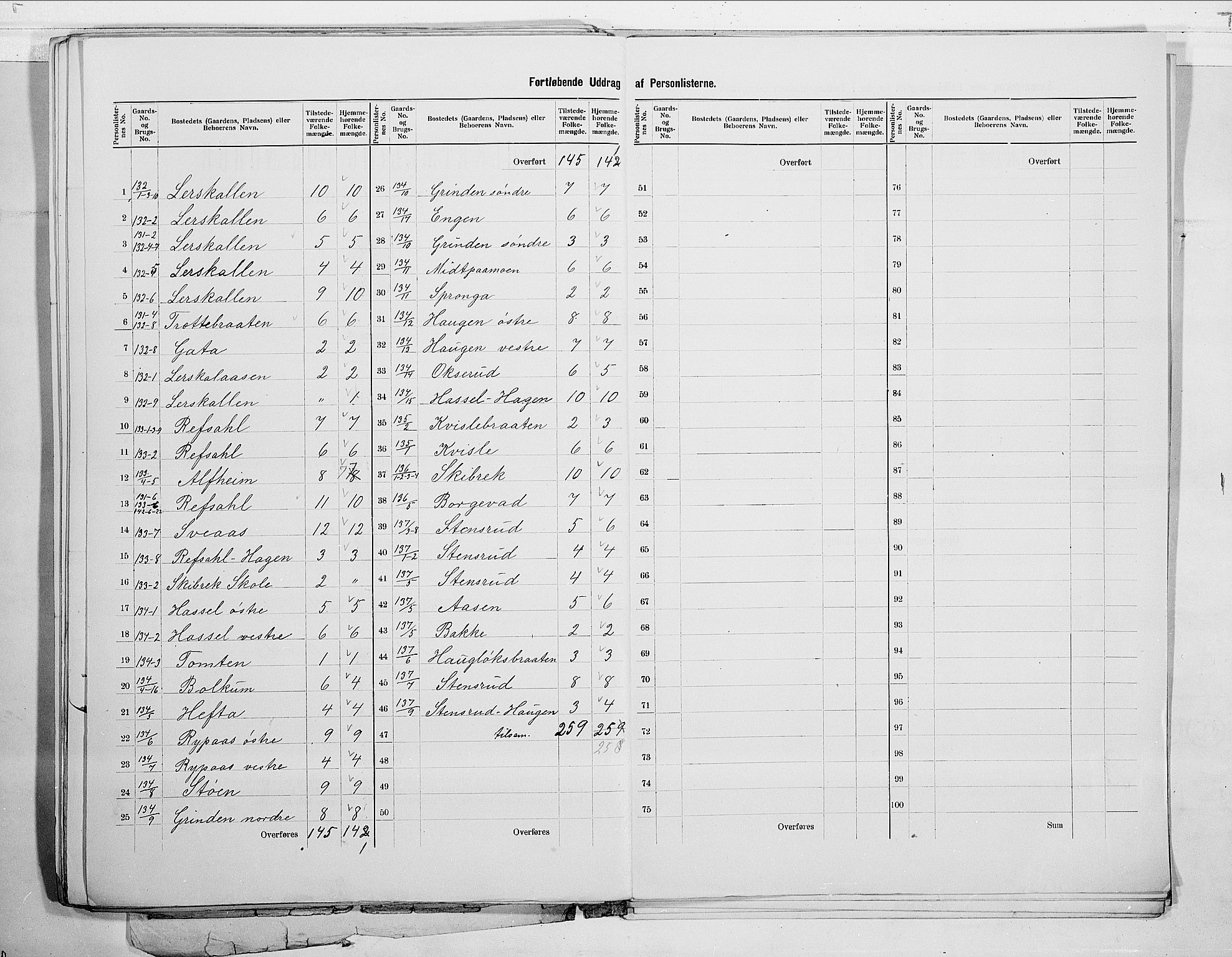 RA, 1900 census for Modum, 1900, p. 57