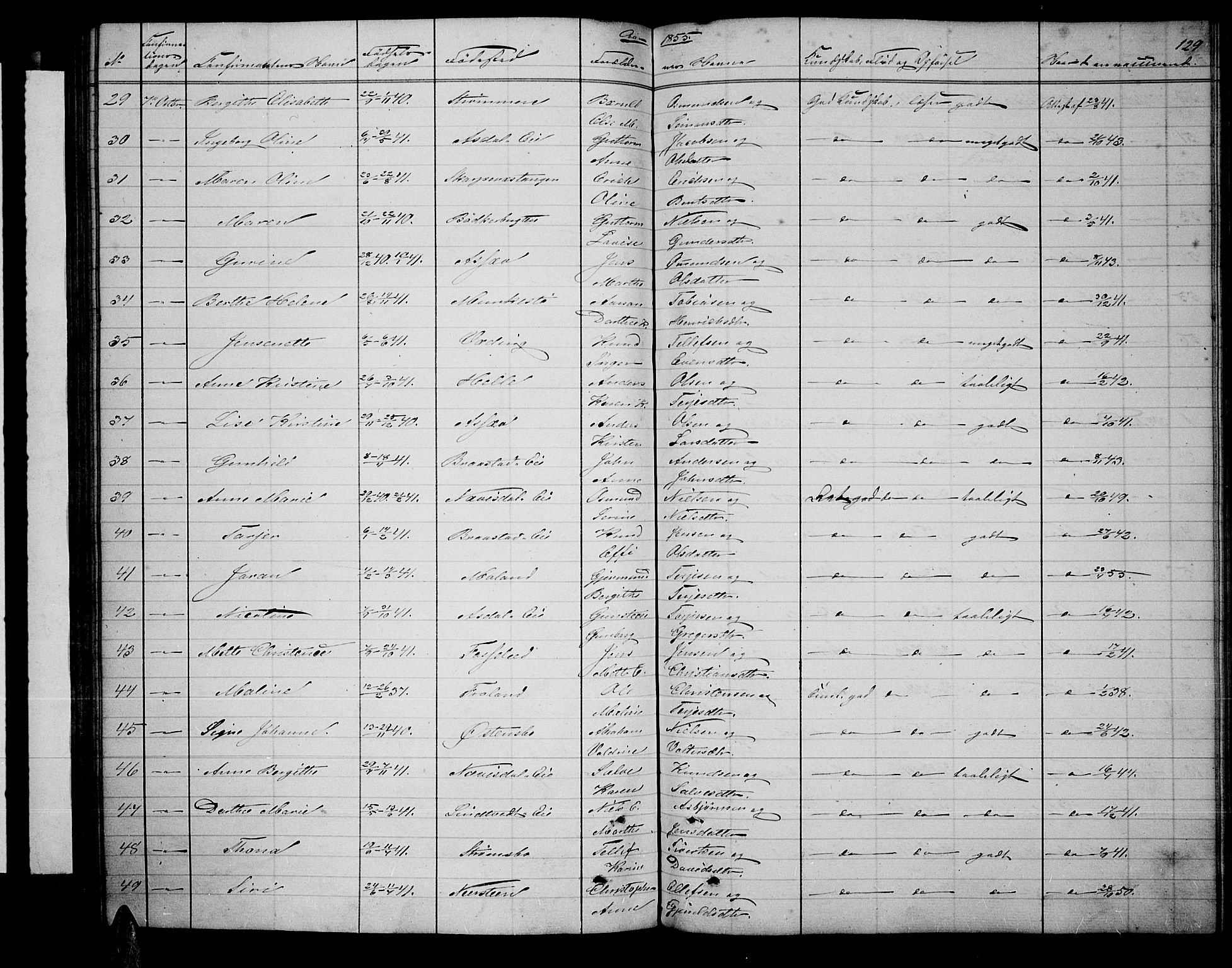 Øyestad sokneprestkontor, AV/SAK-1111-0049/F/Fb/L0007: Parish register (copy) no. B 7, 1854-1872, p. 129