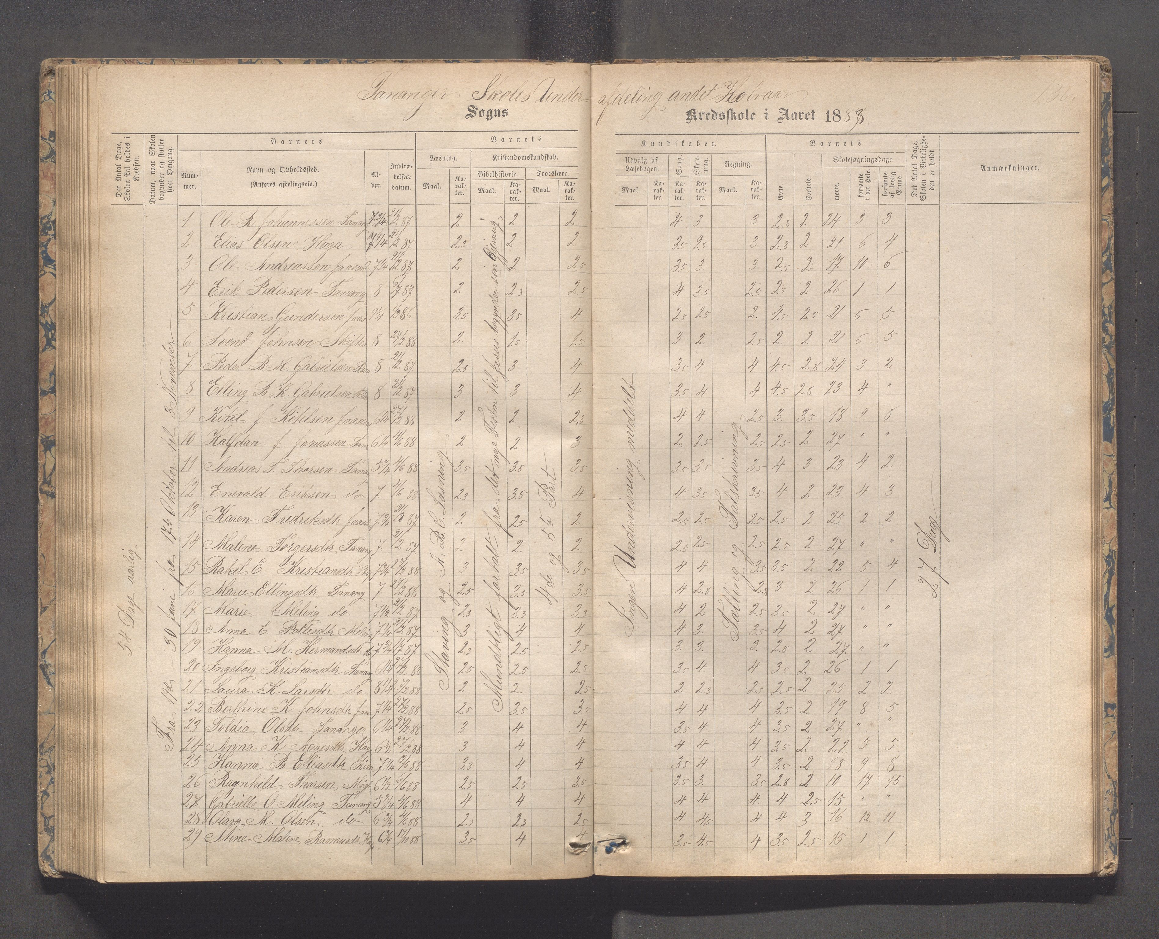 Håland kommune - Tananger skole, IKAR/K-102443/F/L0003: Skoleprotokoll , 1867-1884, p. 135b-136a