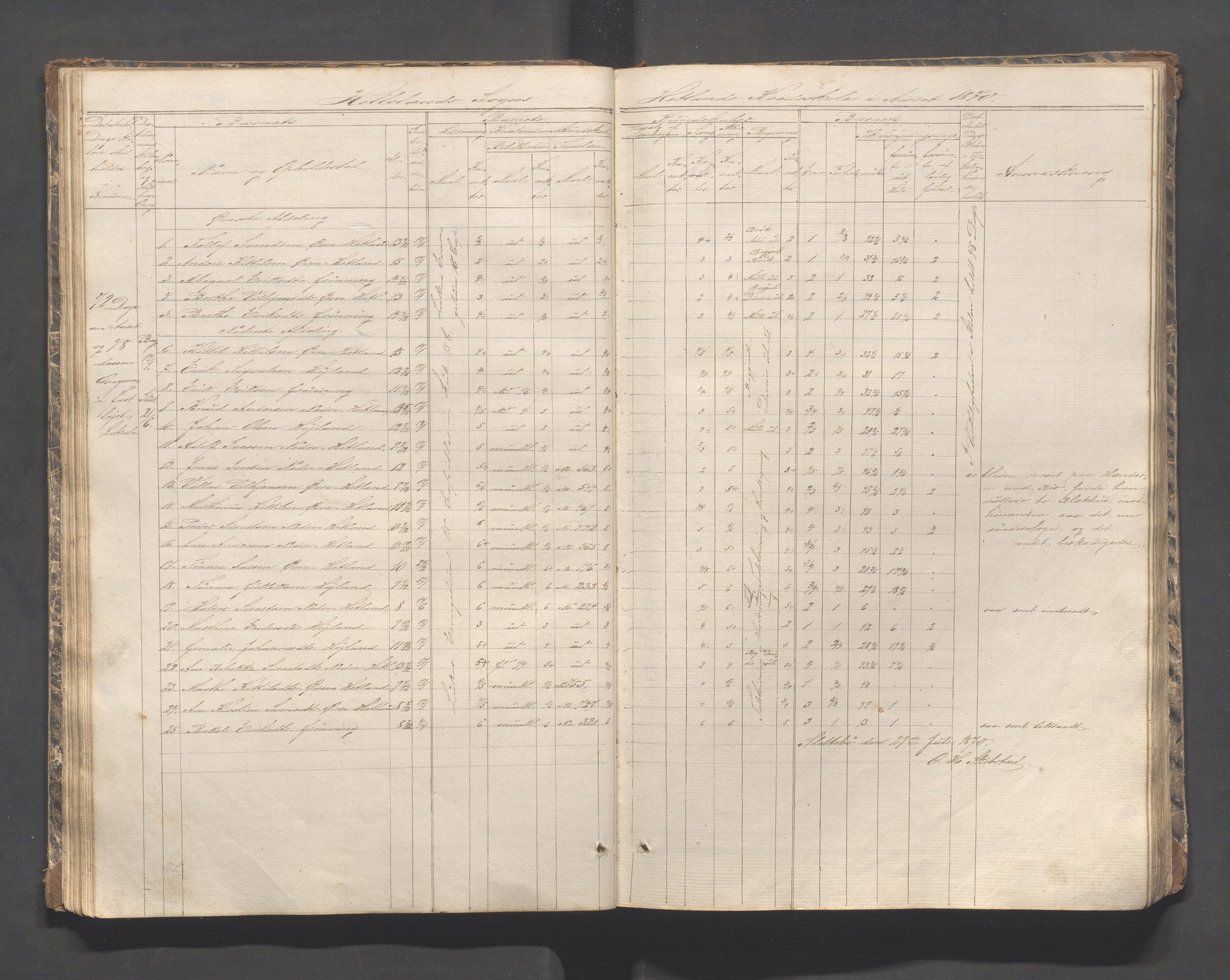 Helleland kommune - Skolekommisjonen/skolestyret, IKAR/K-100486/H/L0002: Skoleprotokoll - Søndre distrikt, 1859-1890, p. 41