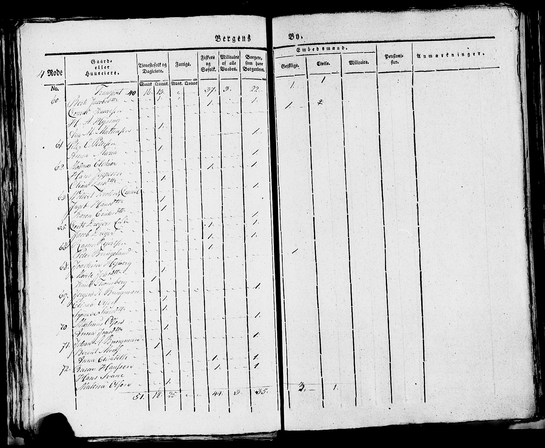 SAB, 1815 Census for Bergen, 1815, p. 136