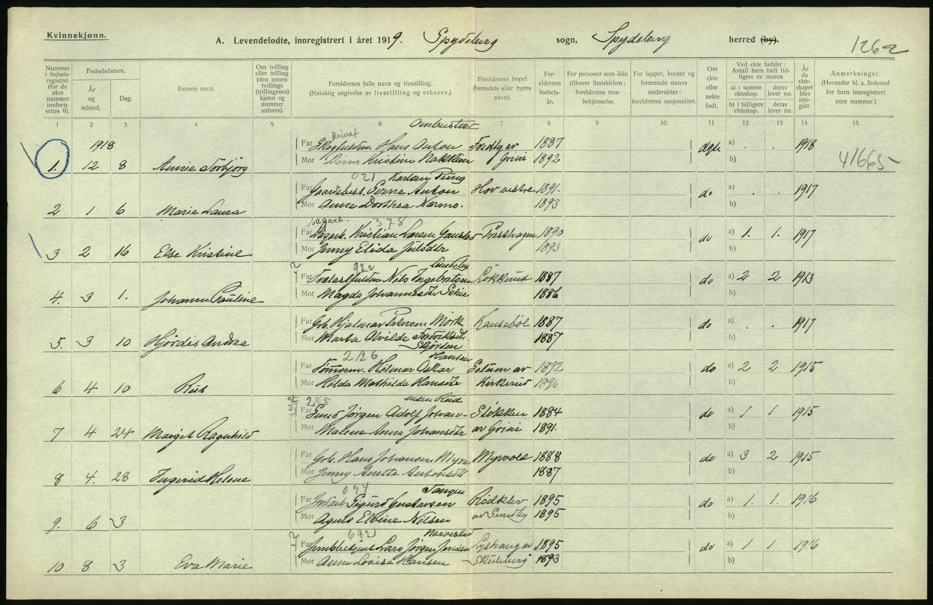 Statistisk sentralbyrå, Sosiodemografiske emner, Befolkning, RA/S-2228/D/Df/Dfb/Dfbi/L0001: Østfold fylke: Levendefødte menn og kvinner. Bygder., 1919, p. 280