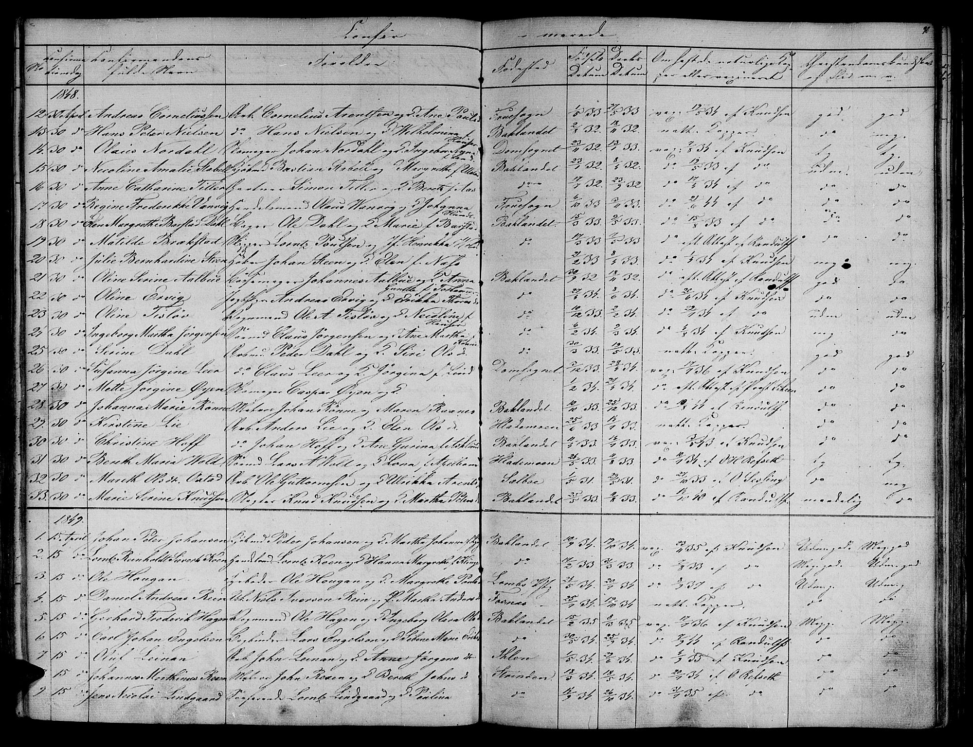 Ministerialprotokoller, klokkerbøker og fødselsregistre - Sør-Trøndelag, SAT/A-1456/604/L0182: Parish register (official) no. 604A03, 1818-1850, p. 90