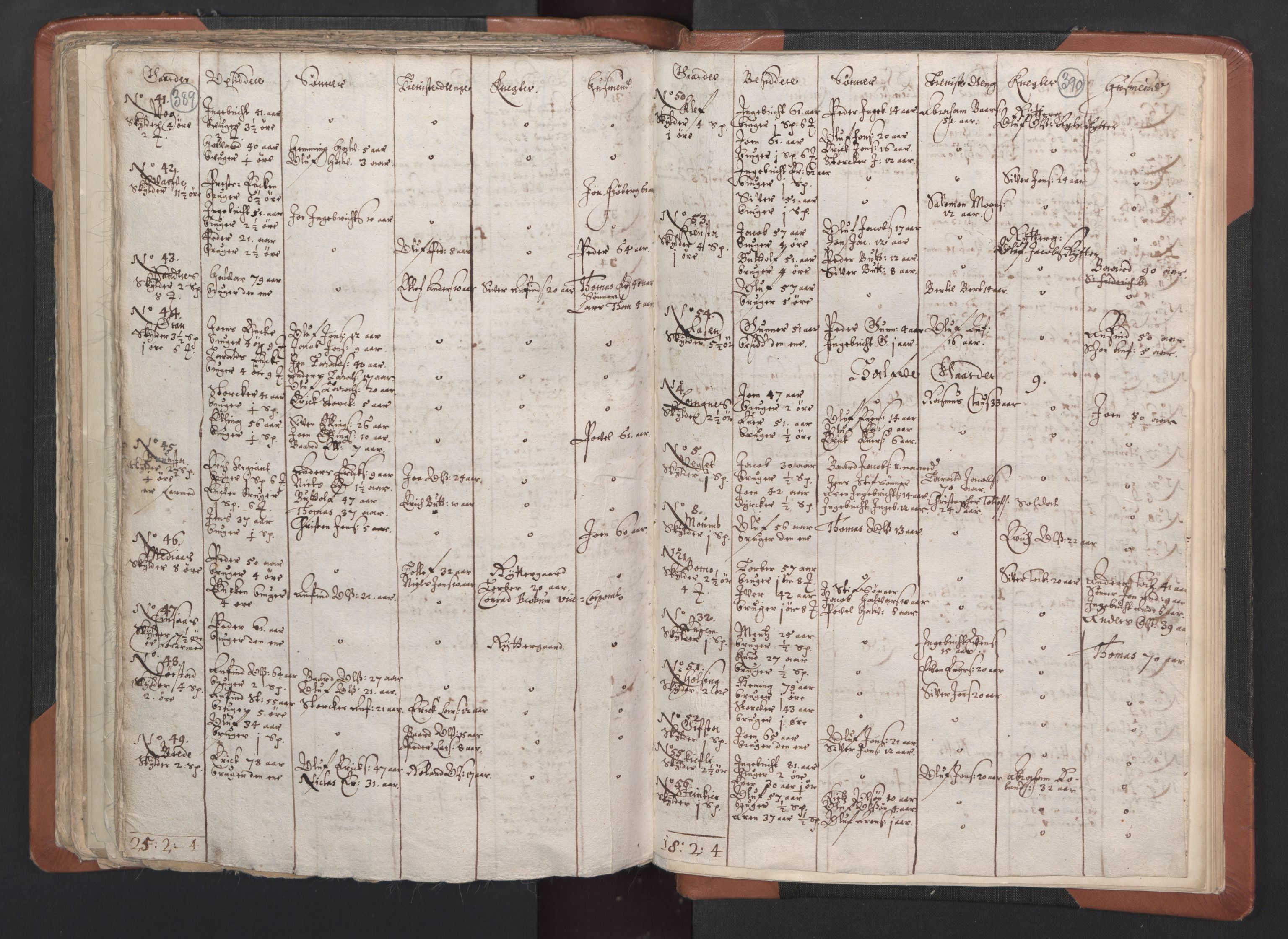 RA, Vicar's Census 1664-1666, no. 33: Innherad deanery, 1664-1666, p. 389-390