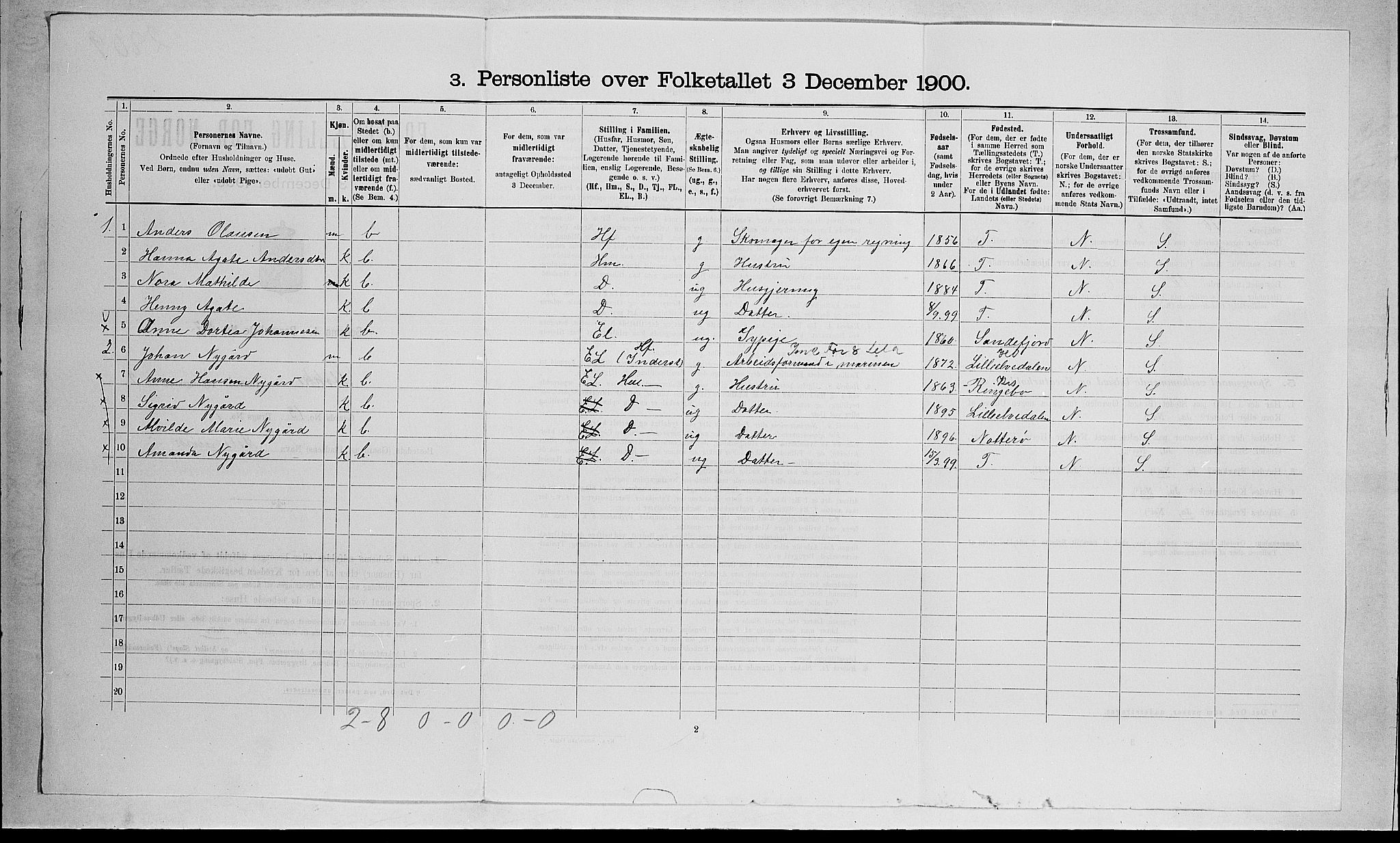 RA, 1900 census for Stokke, 1900, p. 500