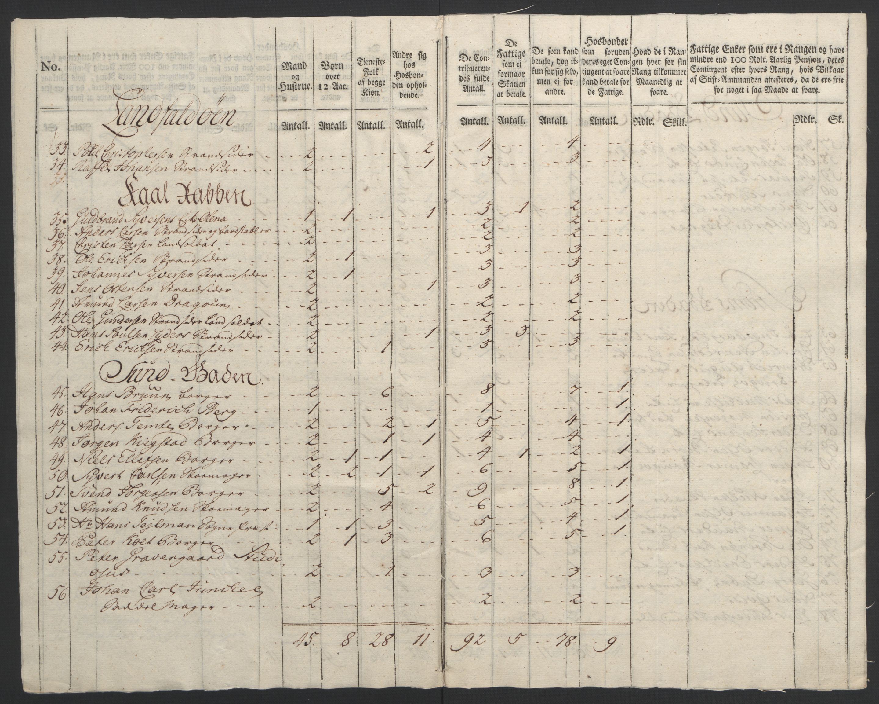 Rentekammeret inntil 1814, Reviderte regnskaper, Byregnskaper, AV/RA-EA-4066/R/Rf/L0119/0001: [F2] Kontribusjonsregnskap / Ekstraskatt, 1762-1767, p. 162