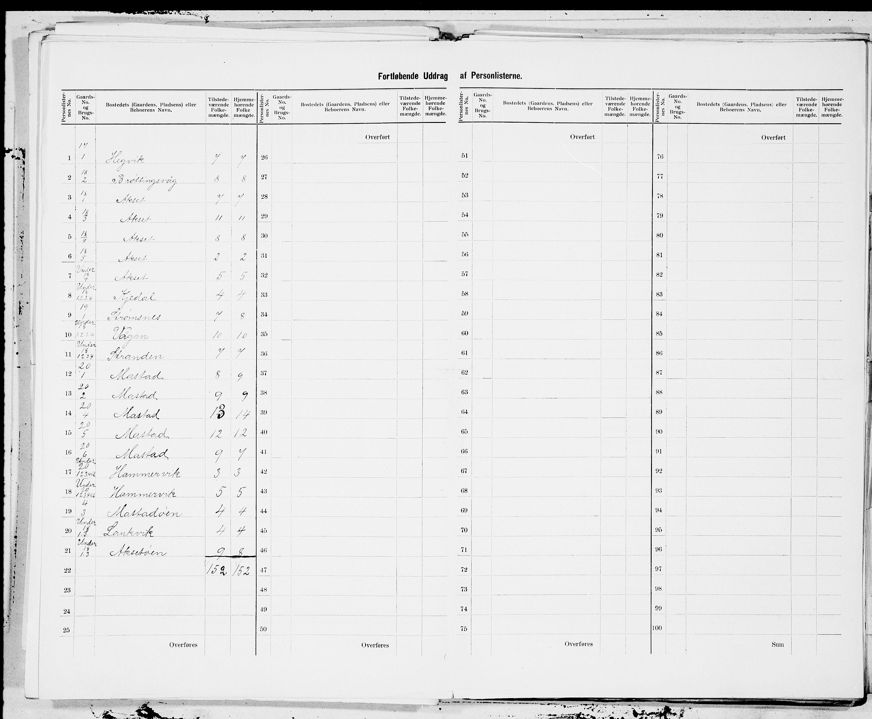 SAT, 1900 census for Fillan, 1900, p. 11