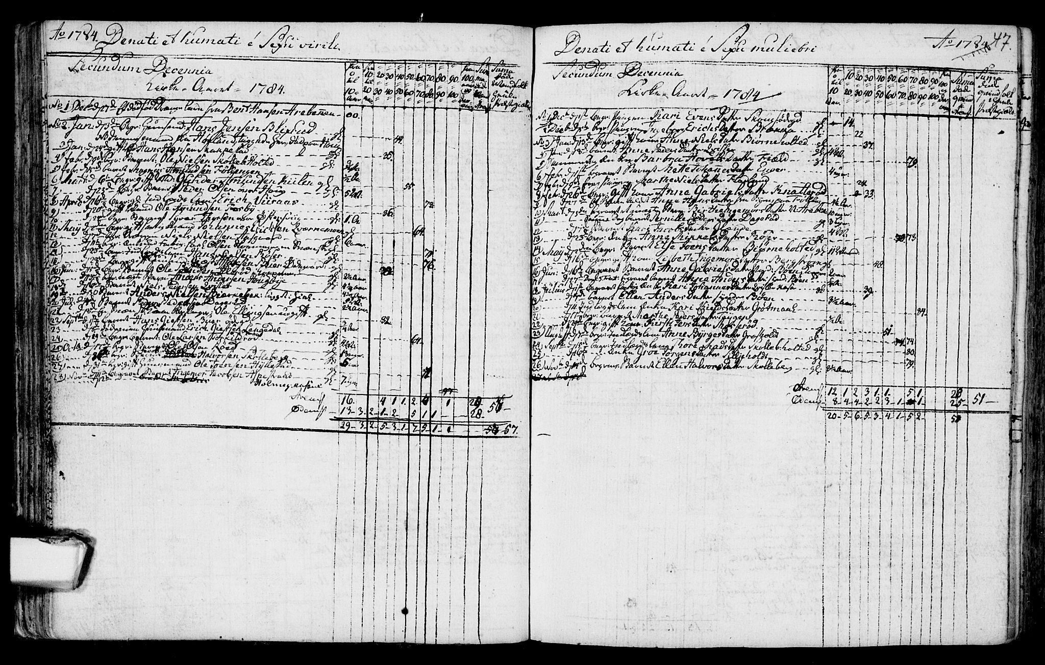 Aremark prestekontor Kirkebøker, SAO/A-10899/F/Fa/L0003: Parish register (official) no. I 3, 1745-1795, p. 47