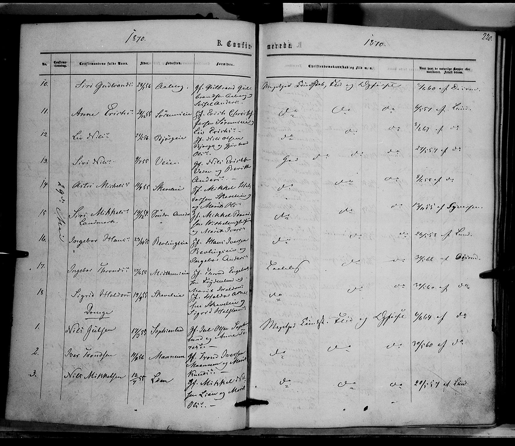 Nord-Aurdal prestekontor, SAH/PREST-132/H/Ha/Haa/L0008: Parish register (official) no. 8, 1863-1875, p. 220