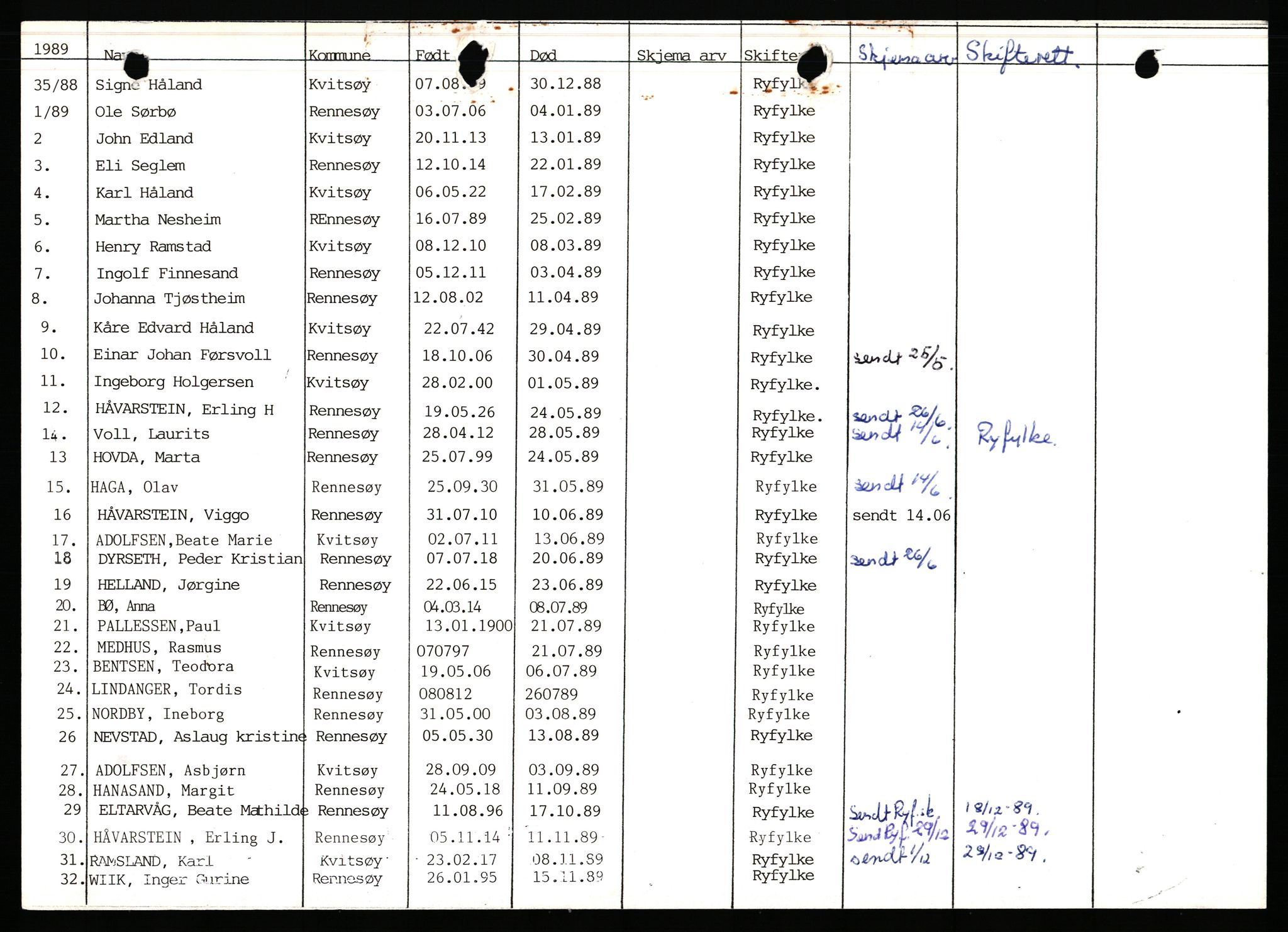 Rennesøy lensmannskontor, AV/SAST-A-100165/Gga/L0008: Dødsfallsprotokoller, 1988-1995, p. 2