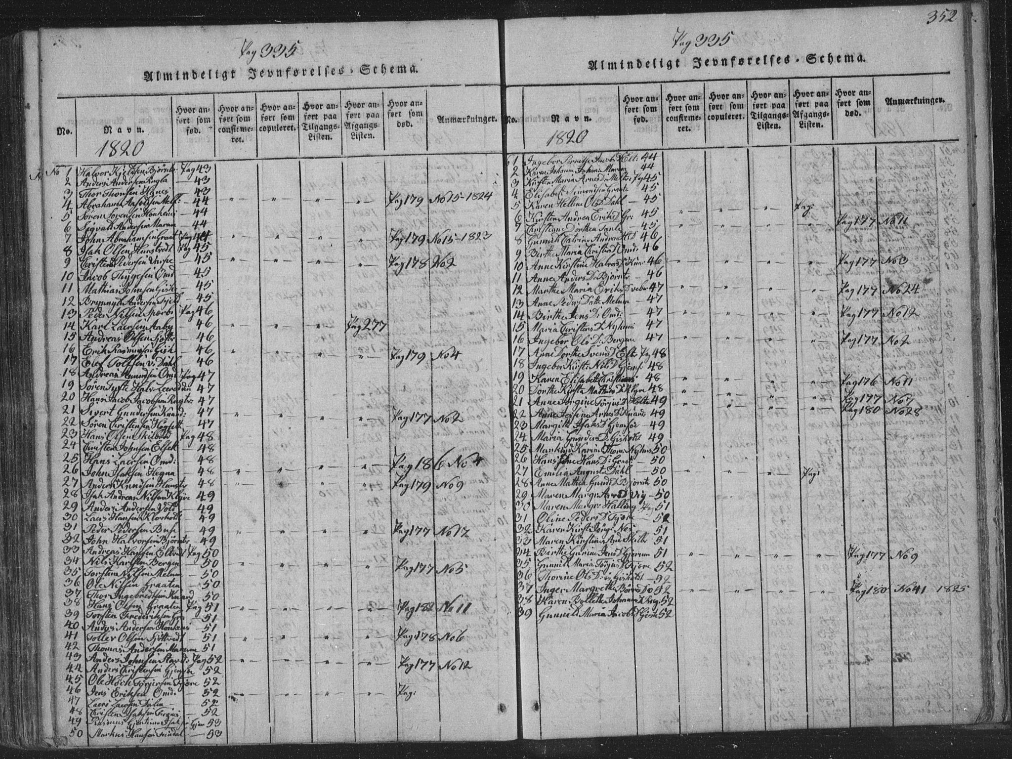 Solum kirkebøker, SAKO/A-306/F/Fa/L0004: Parish register (official) no. I 4, 1814-1833, p. 352