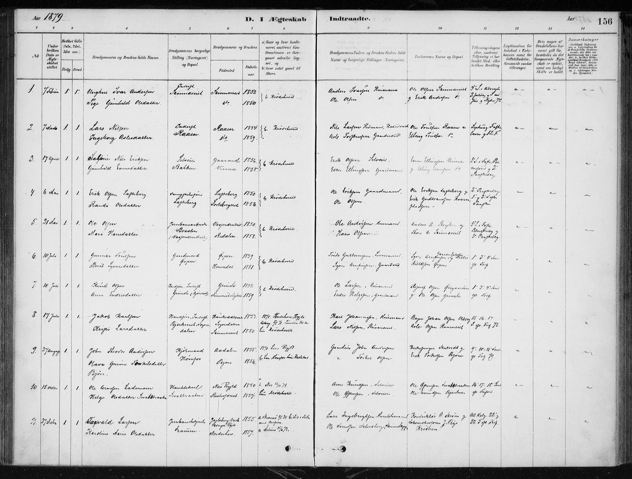 Krødsherad kirkebøker, SAKO/A-19/F/Fa/L0005: Parish register (official) no. 5, 1879-1888, p. 156