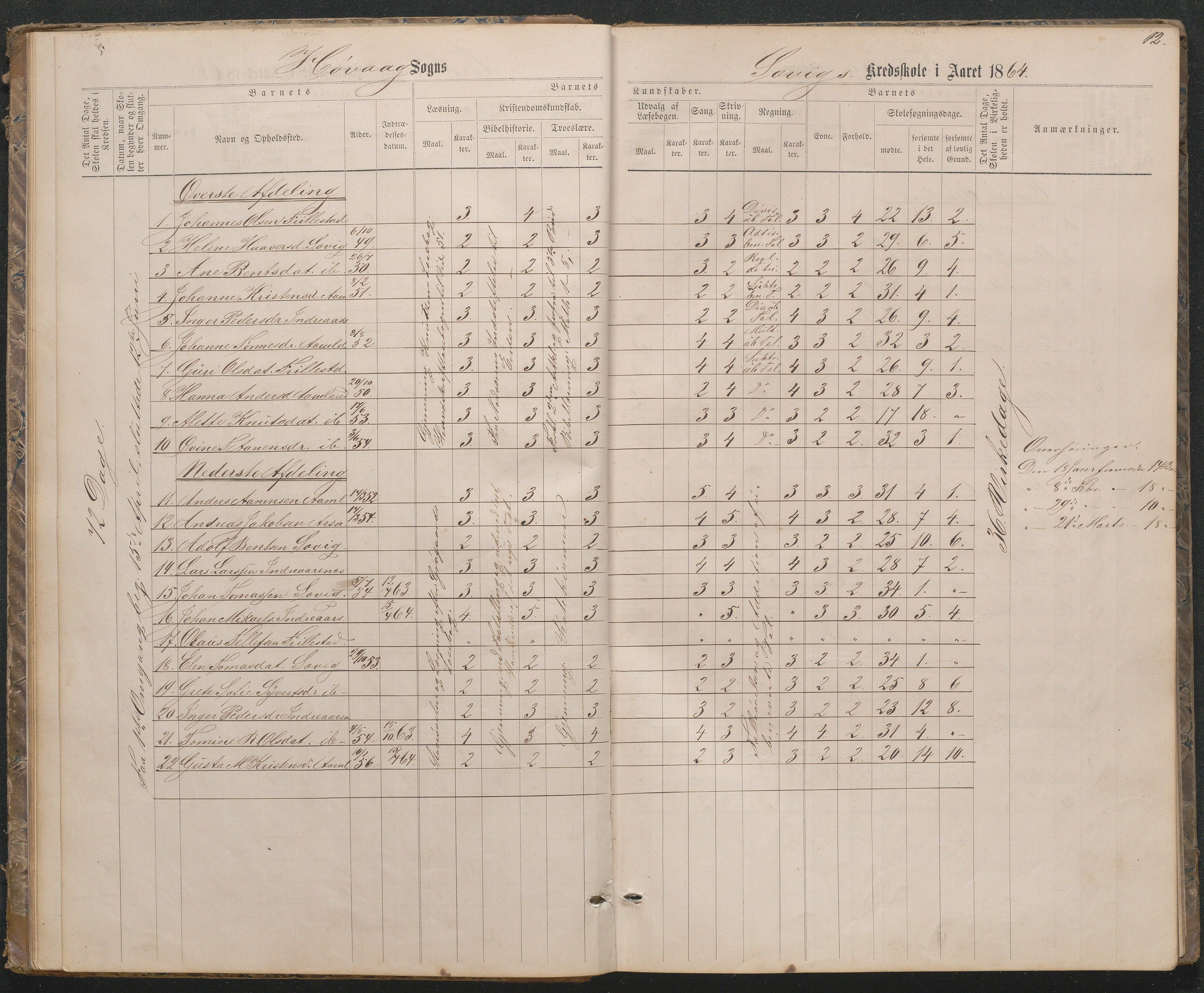 Høvåg kommune, AAKS/KA0927-PK/1/05/L0396: Eksamensprotokoll for Vesterhus skoledistrikt, 1863-1884, p. 12