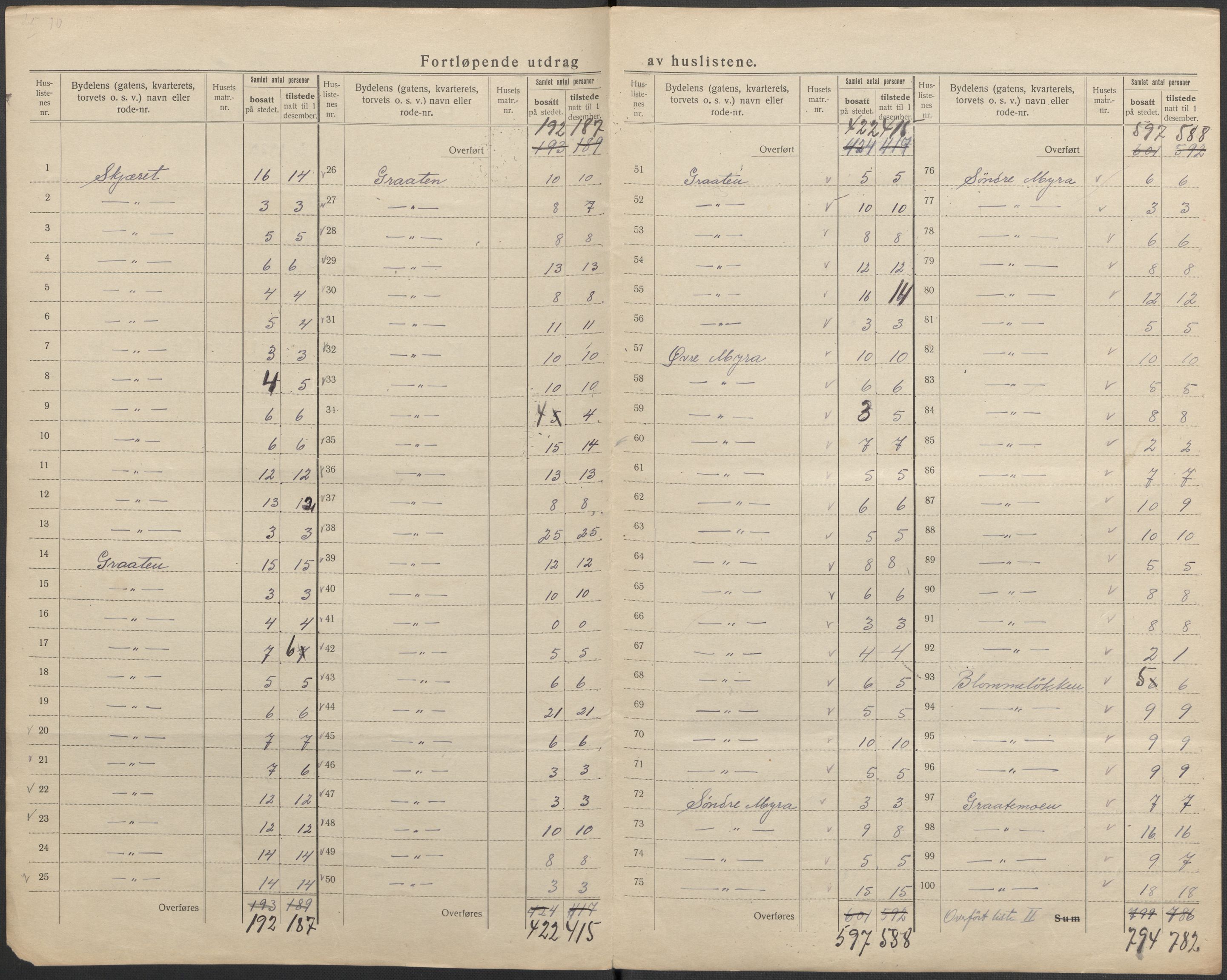 SAKO, 1920 census for Skien, 1920, p. 83