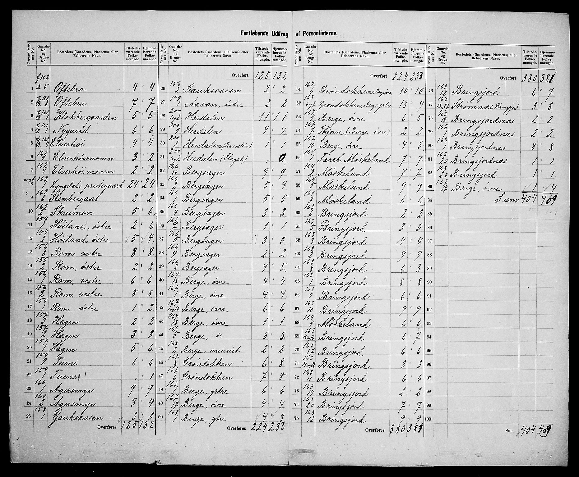 SAK, 1900 census for Lyngdal, 1900, p. 35