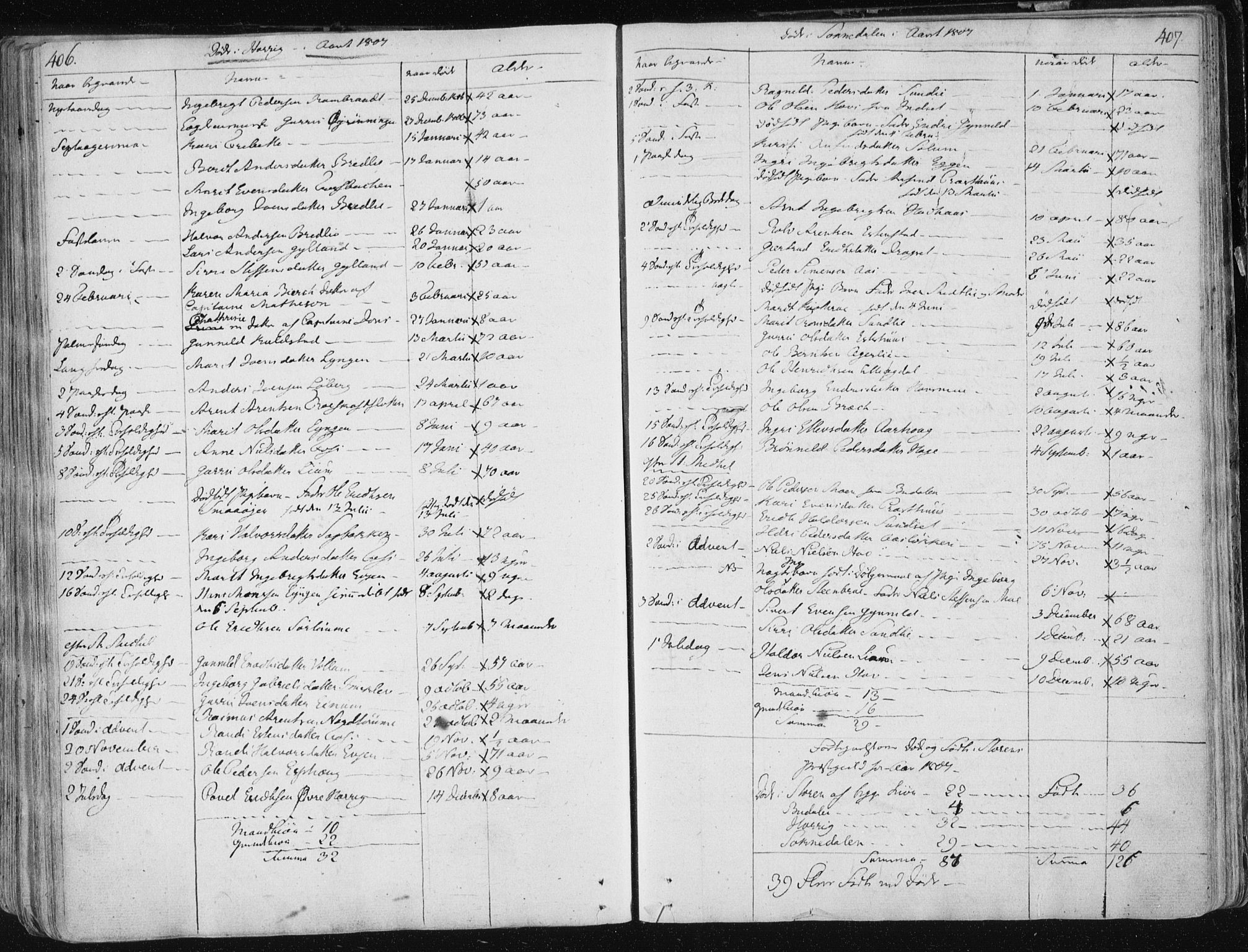 Ministerialprotokoller, klokkerbøker og fødselsregistre - Sør-Trøndelag, SAT/A-1456/687/L0992: Parish register (official) no. 687A03 /1, 1788-1815, p. 406-407