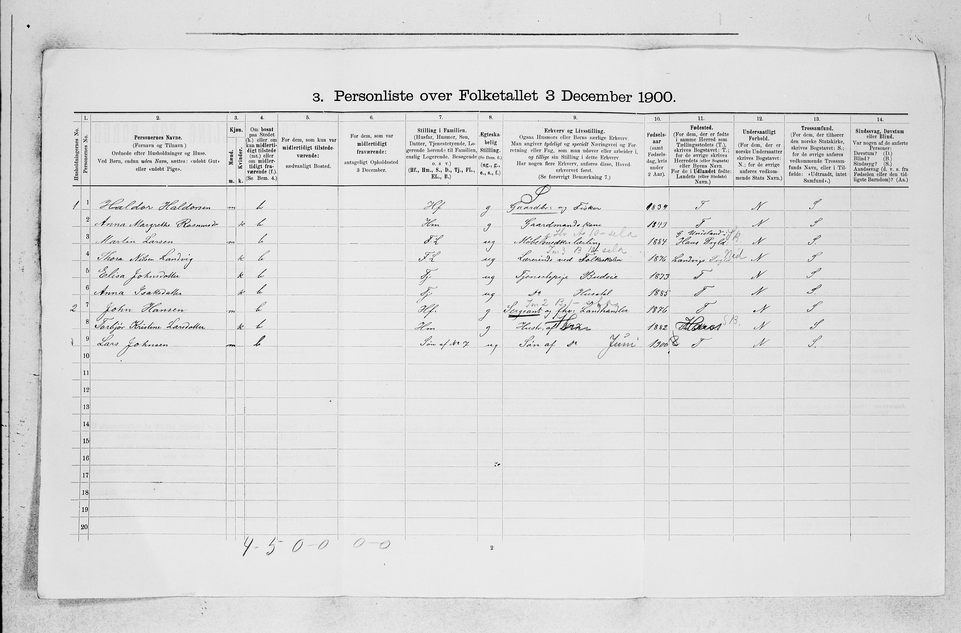 SAB, 1900 census for Os, 1900, p. 162