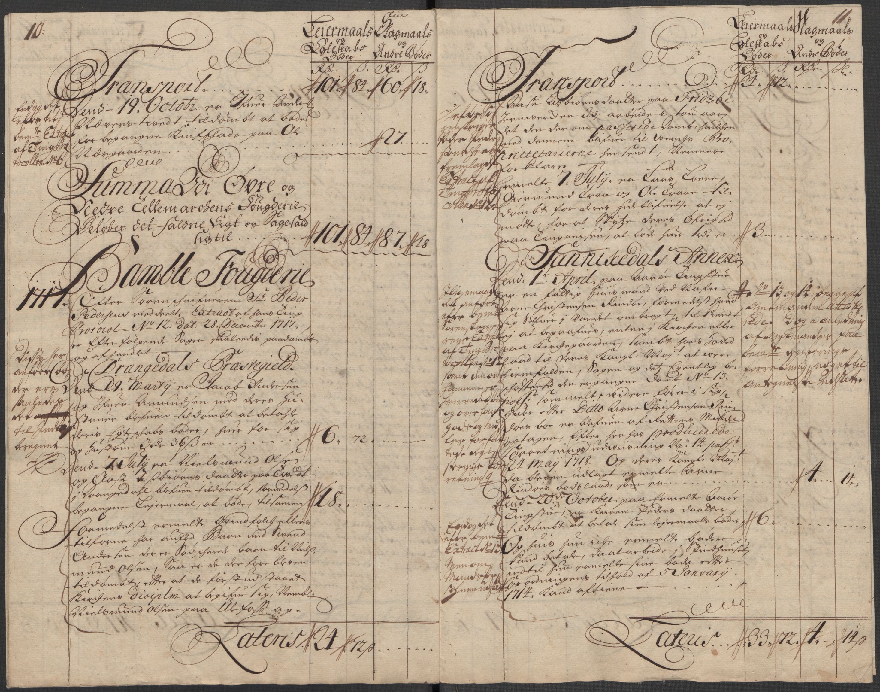 Rentekammeret inntil 1814, Reviderte regnskaper, Fogderegnskap, AV/RA-EA-4092/R36/L2129: Fogderegnskap Øvre og Nedre Telemark og Bamble, 1717, p. 212