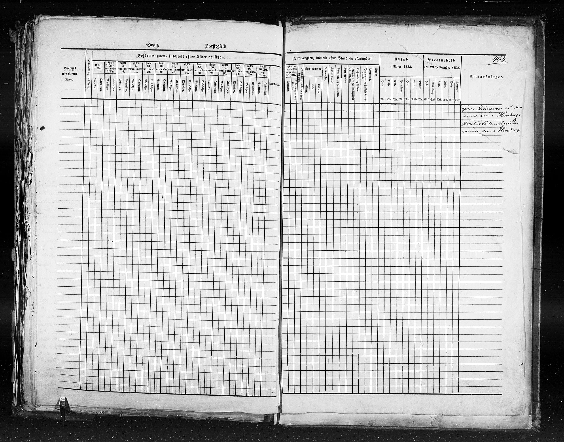 RA, Census 1835, vol. 9: Nordre Trondhjem amt, Nordland amt og Finnmarken amt, 1835, p. 463