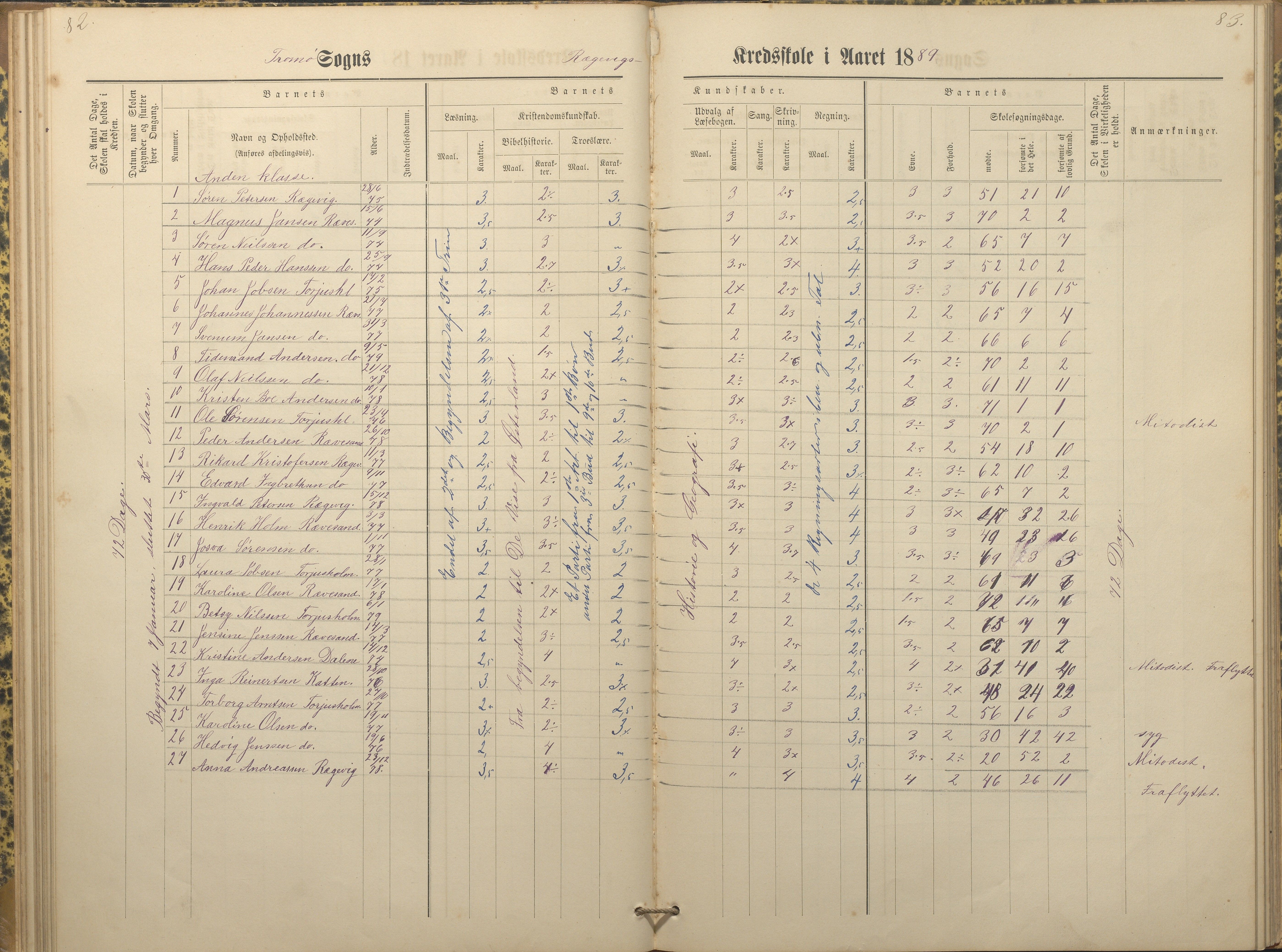 Tromøy kommune frem til 1971, AAKS/KA0921-PK/04/L0066: Rægevik - Karakterprotokoll, 1881-1891, p. 82-83