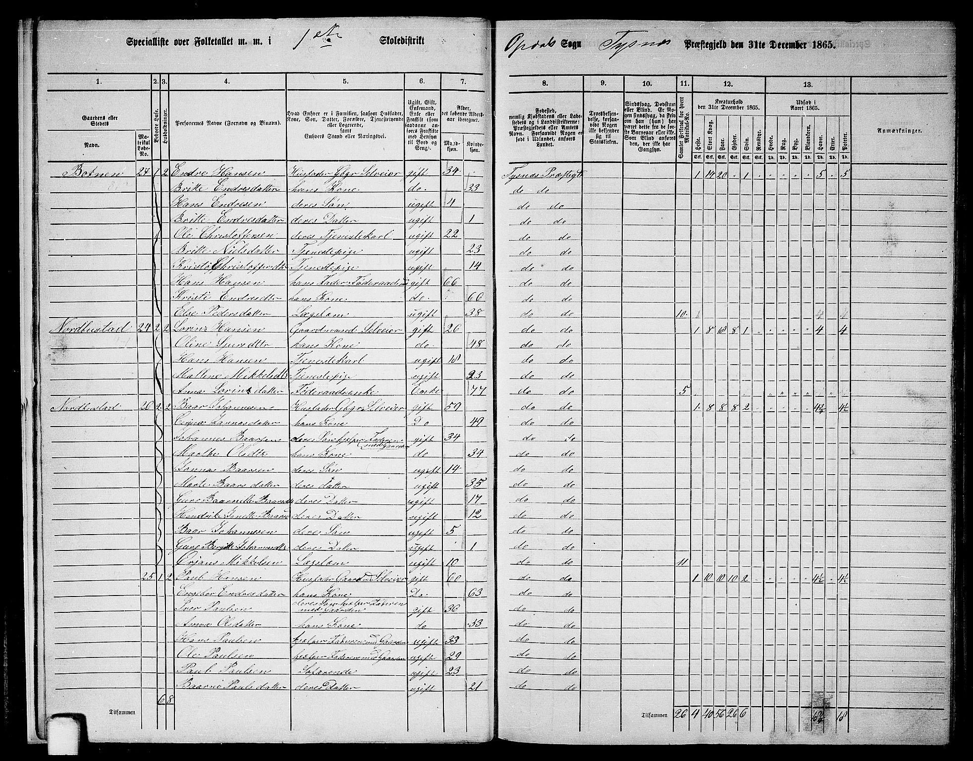 RA, 1865 census for Tysnes, 1865, p. 14