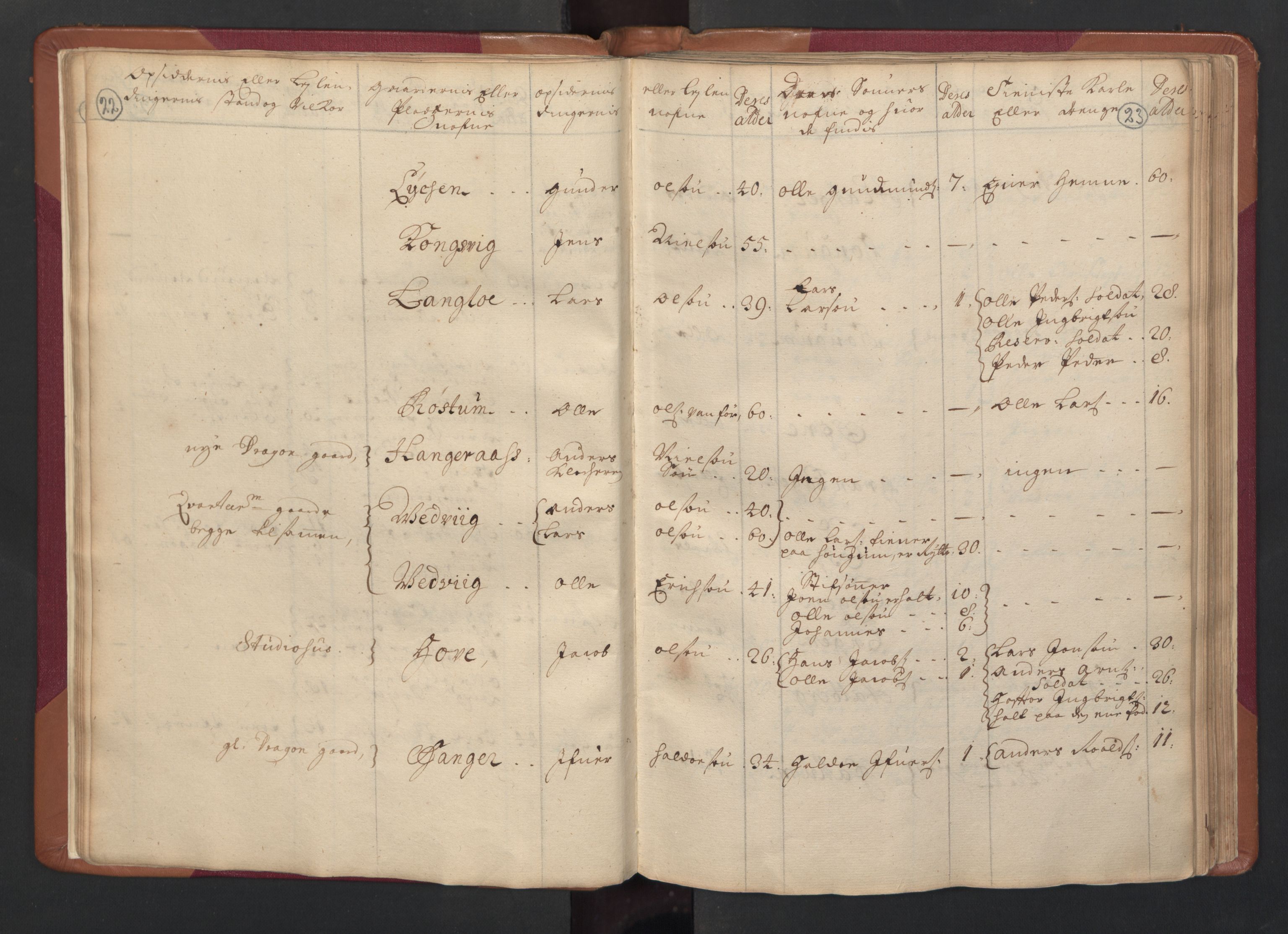 RA, Census (manntall) 1701, no. 14: Strinda and Selbu fogderi, 1701, p. 22-23