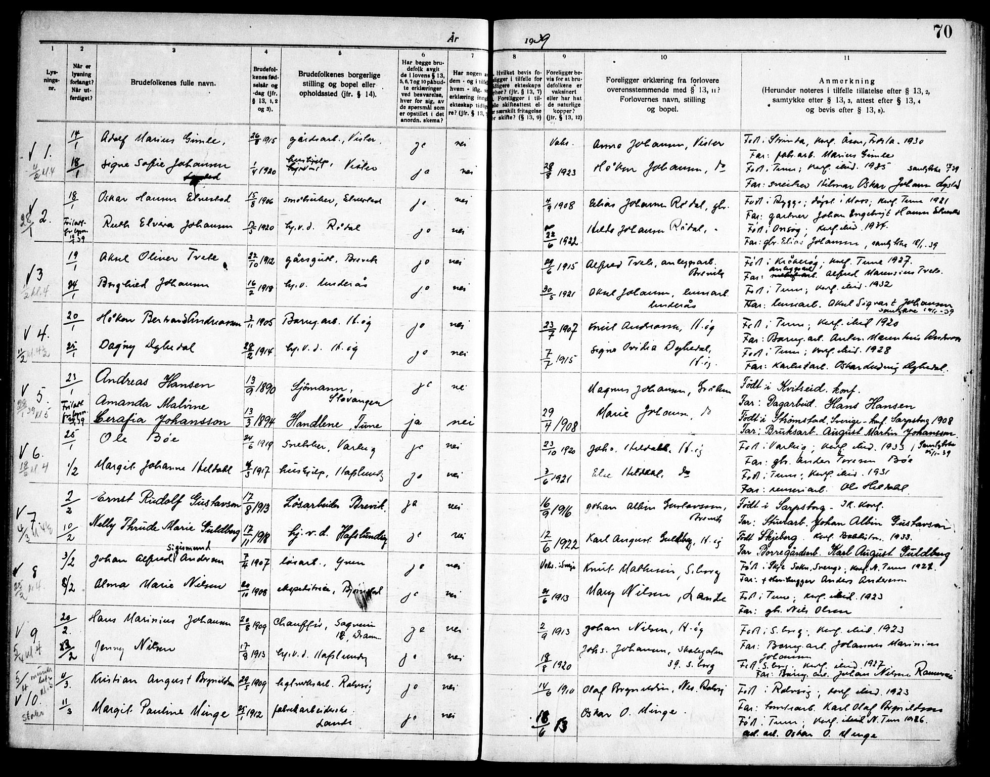 Tune prestekontor Kirkebøker, AV/SAO-A-2007/H/Ha/L0001: Banns register no. I 1, 1919-1946, p. 70