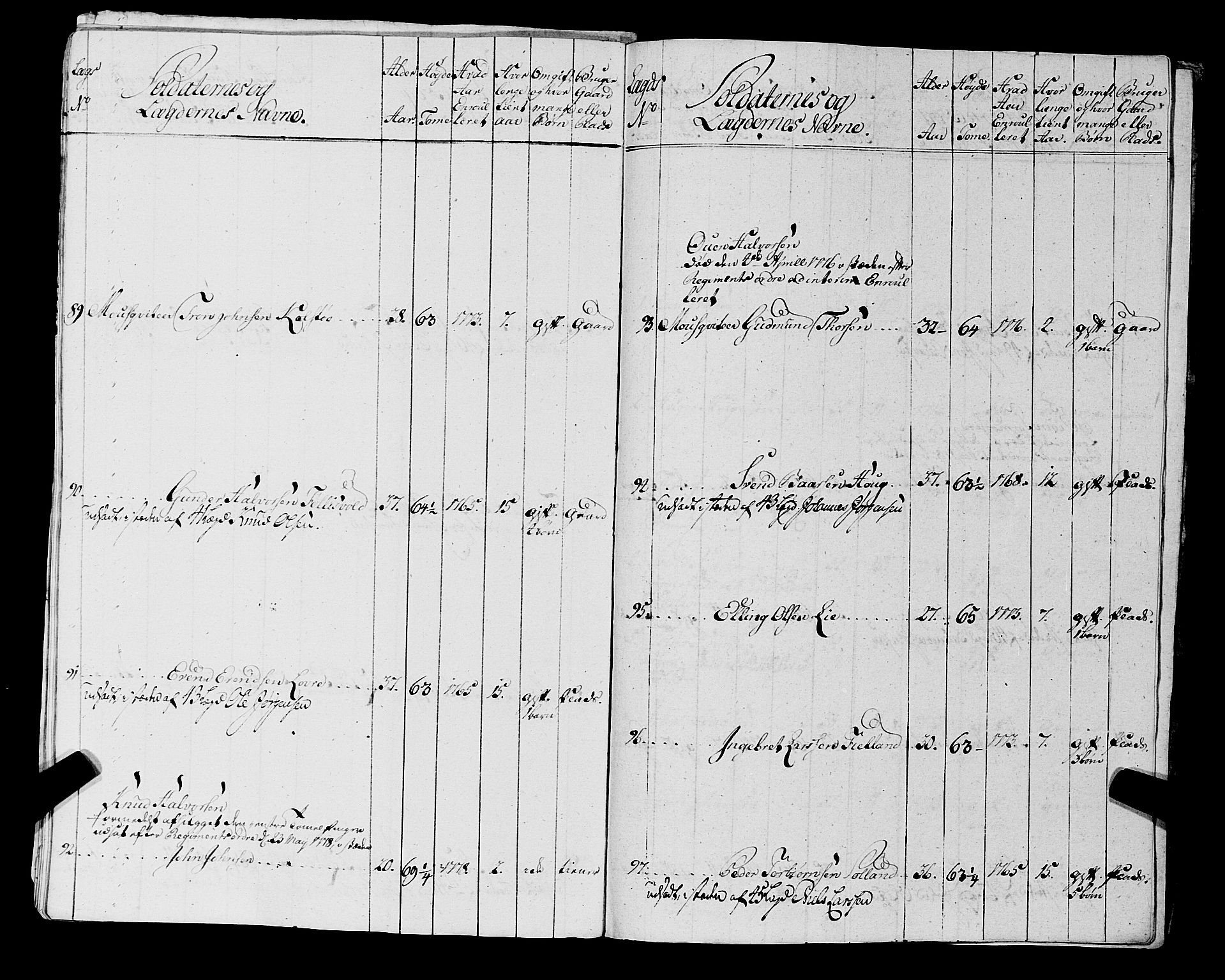 Fylkesmannen i Rogaland, AV/SAST-A-101928/99/3/325/325CA, 1655-1832, p. 5819