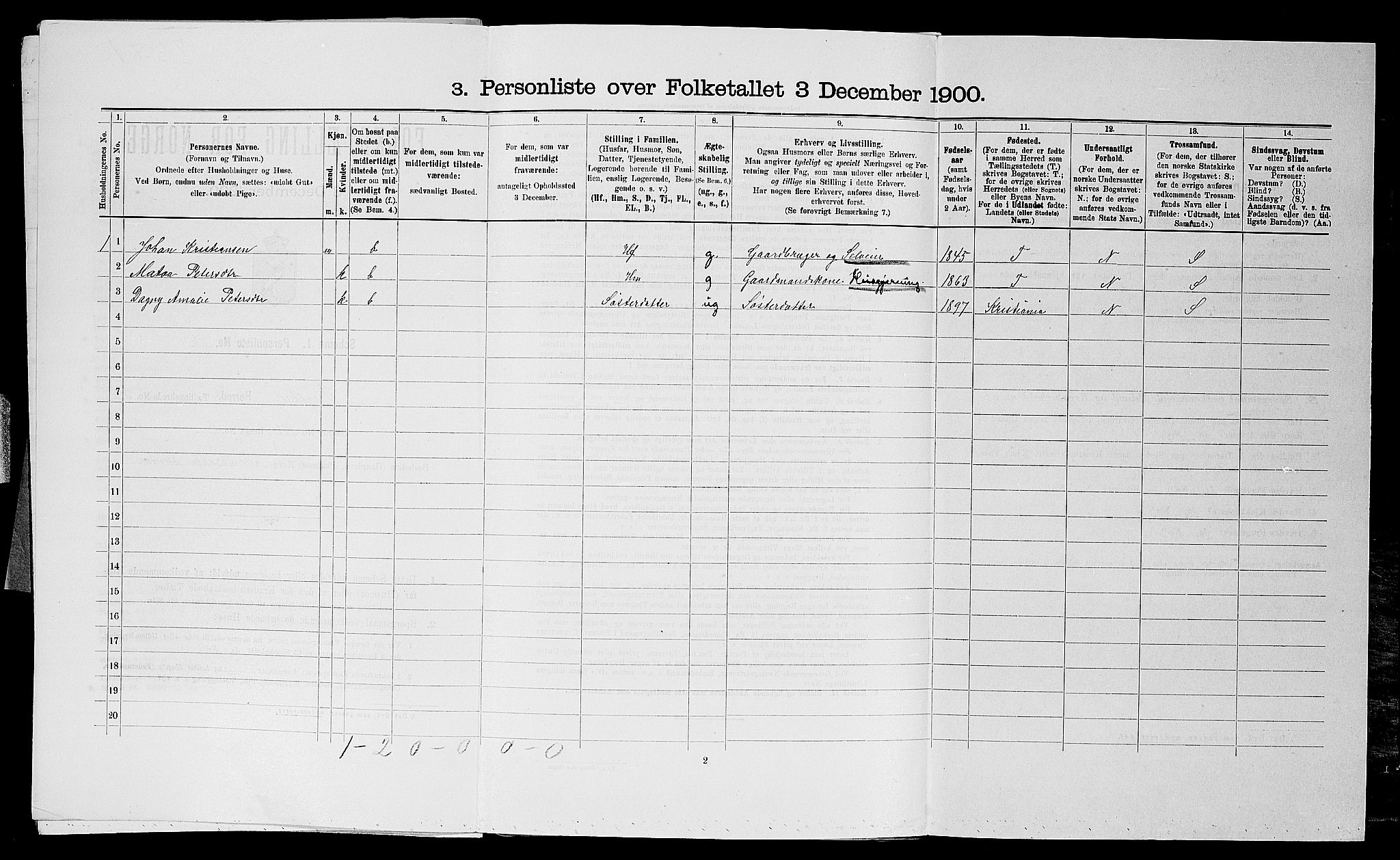 SAO, 1900 census for Trøgstad, 1900