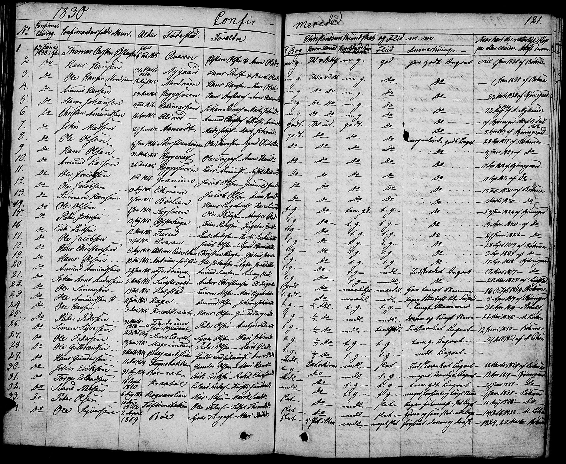 Gausdal prestekontor, SAH/PREST-090/H/Ha/Haa/L0006: Parish register (official) no. 6, 1830-1839, p. 121