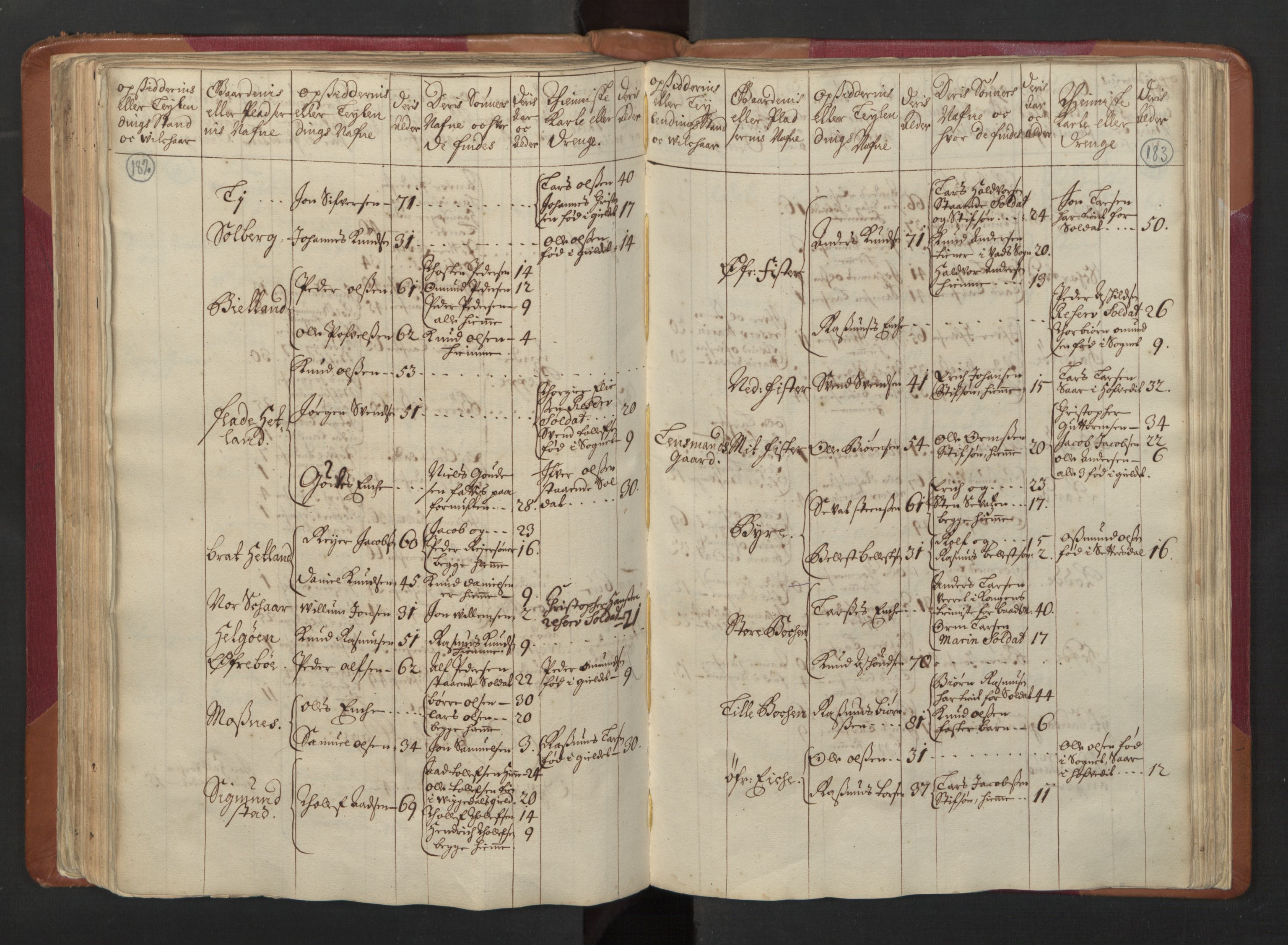 RA, Census (manntall) 1701, no. 5: Ryfylke fogderi, 1701, p. 182-183
