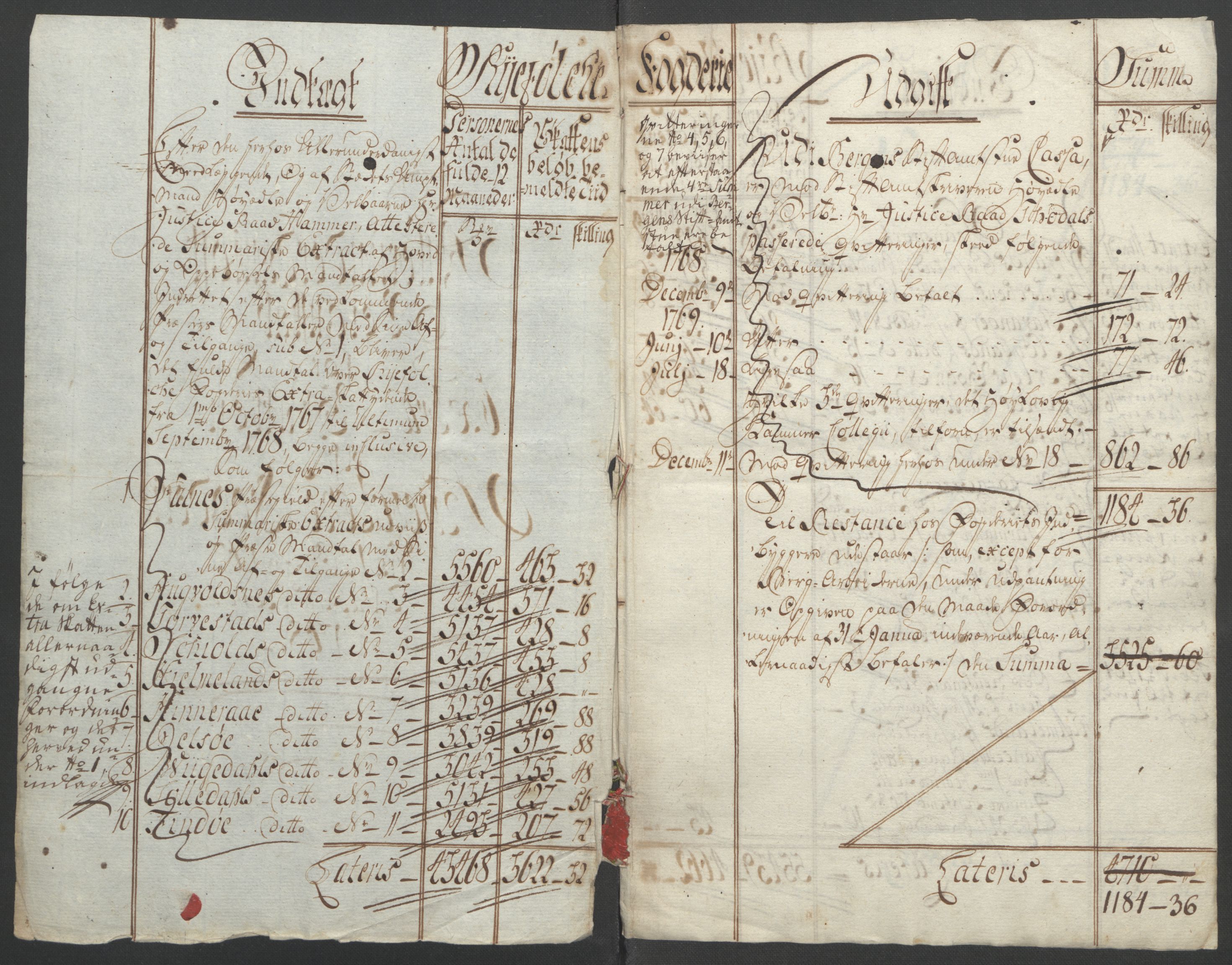 Rentekammeret inntil 1814, Reviderte regnskaper, Fogderegnskap, RA/EA-4092/R47/L2972: Ekstraskatten Ryfylke, 1762-1780, p. 90