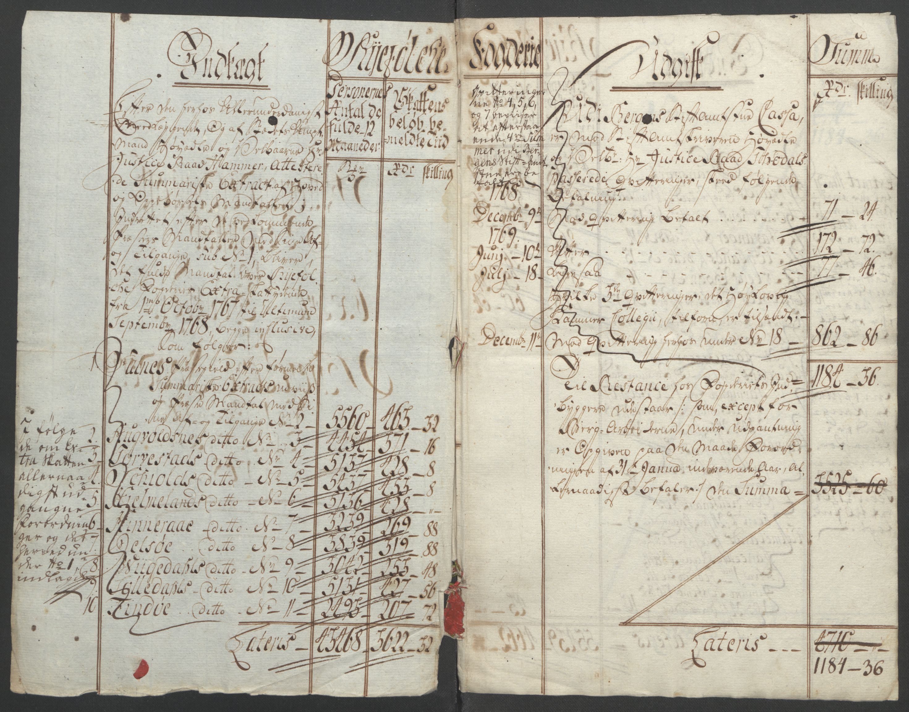 Rentekammeret inntil 1814, Reviderte regnskaper, Fogderegnskap, AV/RA-EA-4092/R47/L2972: Ekstraskatten Ryfylke, 1762-1780, p. 90