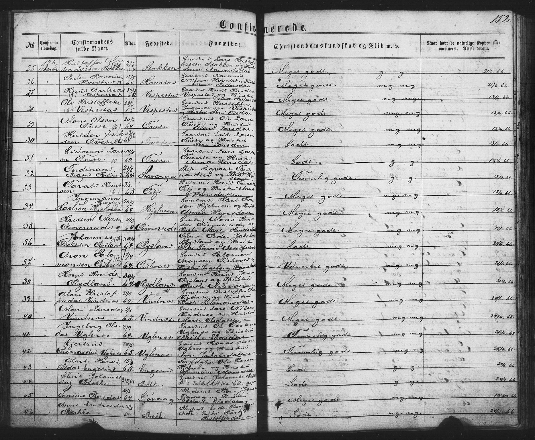 Fitjar sokneprestembete, AV/SAB-A-99926: Parish register (official) no. A 1, 1862-1881, p. 152