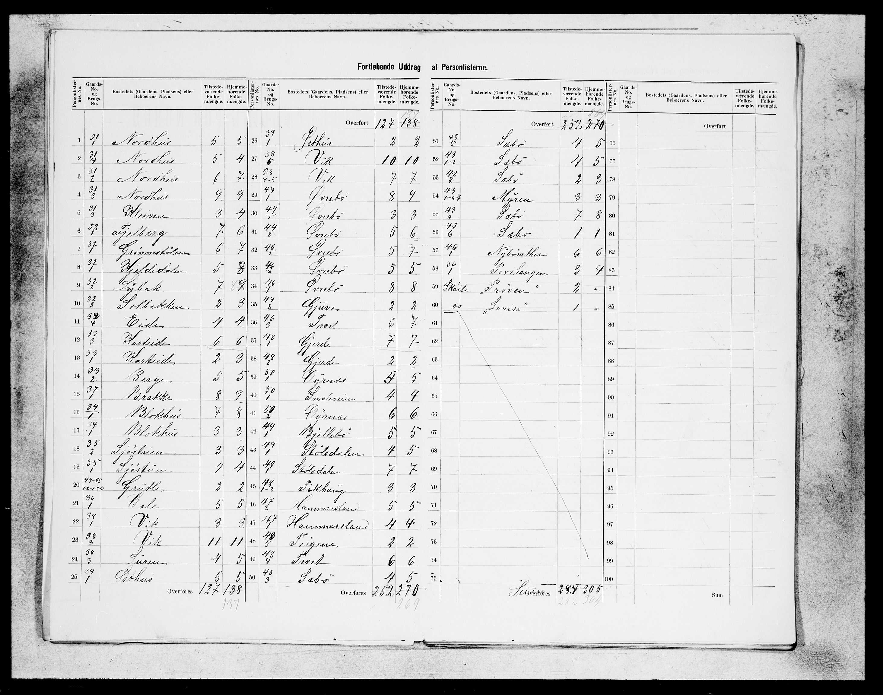 SAB, 1900 census for Fjelberg, 1900, p. 10