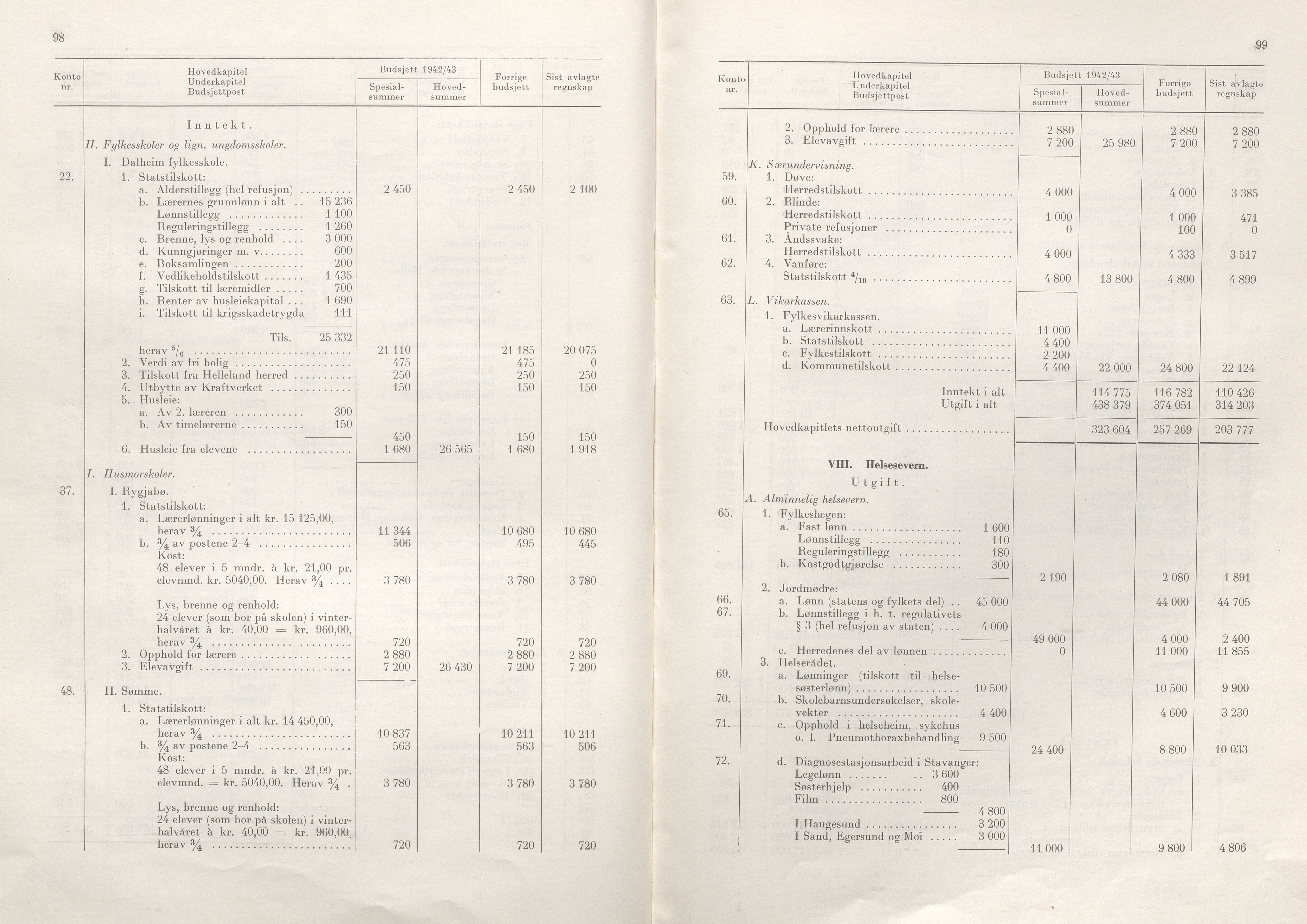 Rogaland fylkeskommune - Fylkesrådmannen , IKAR/A-900/A/Aa/Aaa/L0061: Møtebok , 1942, p. 98-99