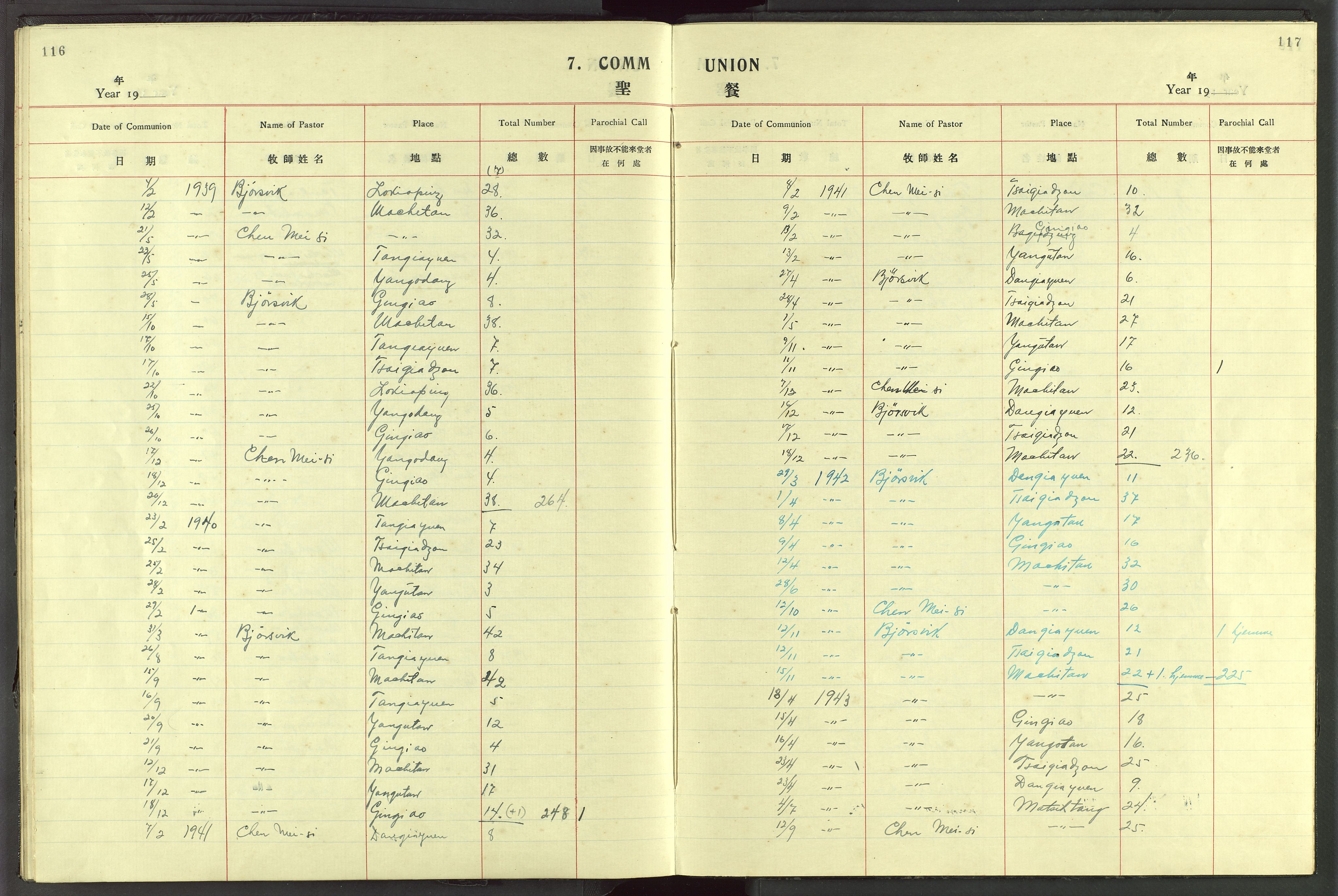 Det Norske Misjonsselskap - utland - Kina (Hunan), VID/MA-A-1065/Dm/L0072: Parish register (official) no. 110, 1911-1948, p. 116-117