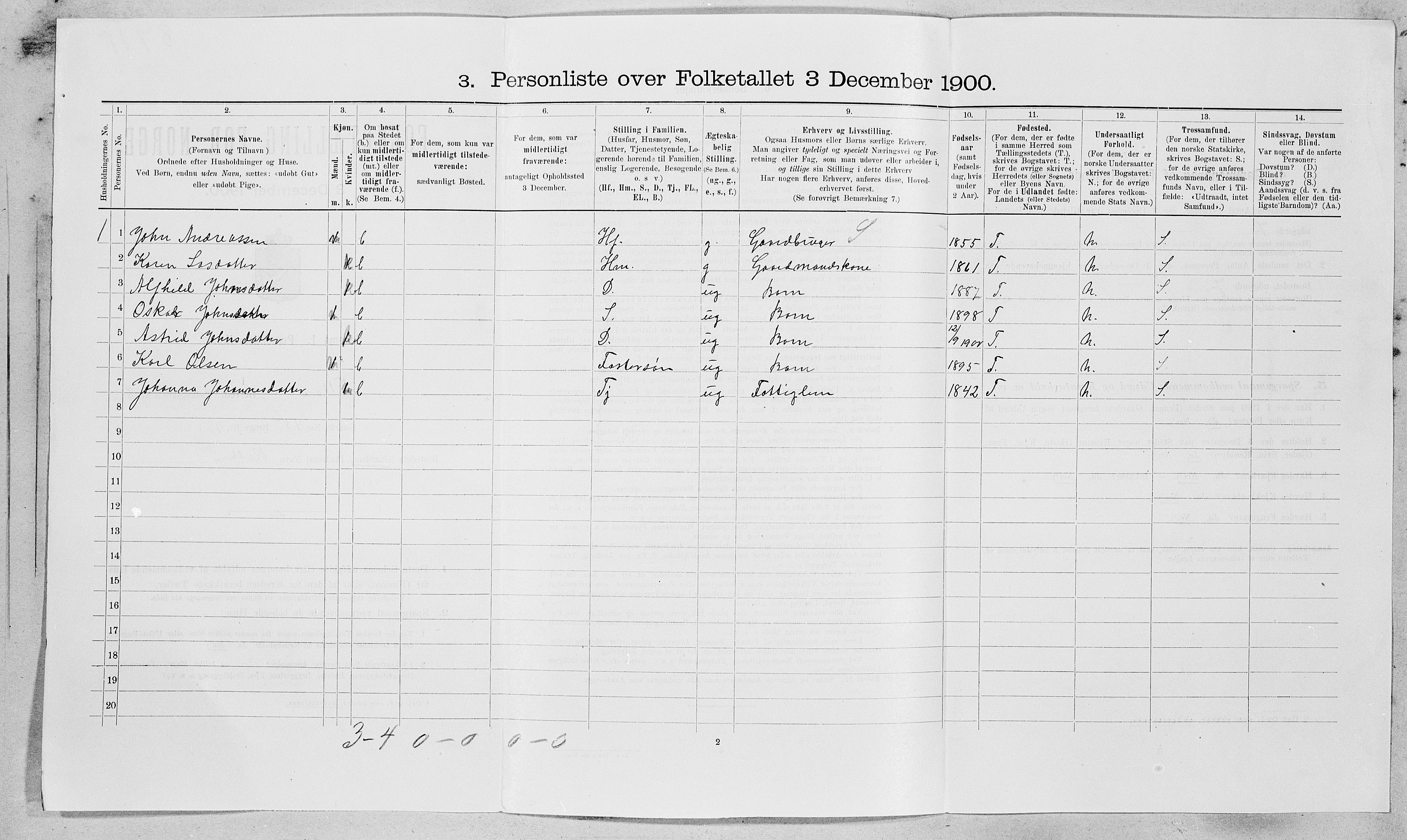 SAT, 1900 census for Fillan, 1900, p. 528