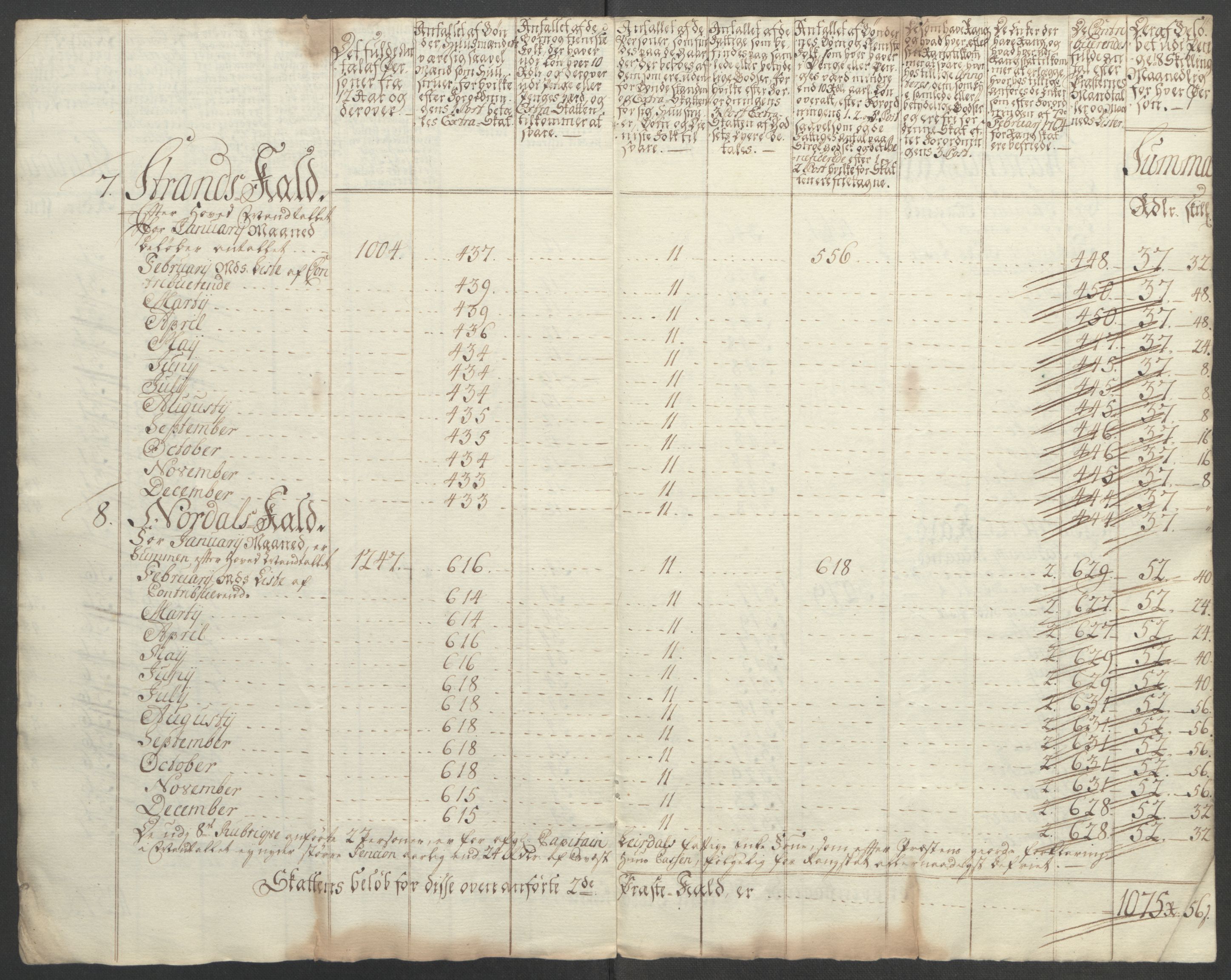 Rentekammeret inntil 1814, Reviderte regnskaper, Fogderegnskap, AV/RA-EA-4092/R54/L3645: Ekstraskatten Sunnmøre, 1762-1772, p. 126