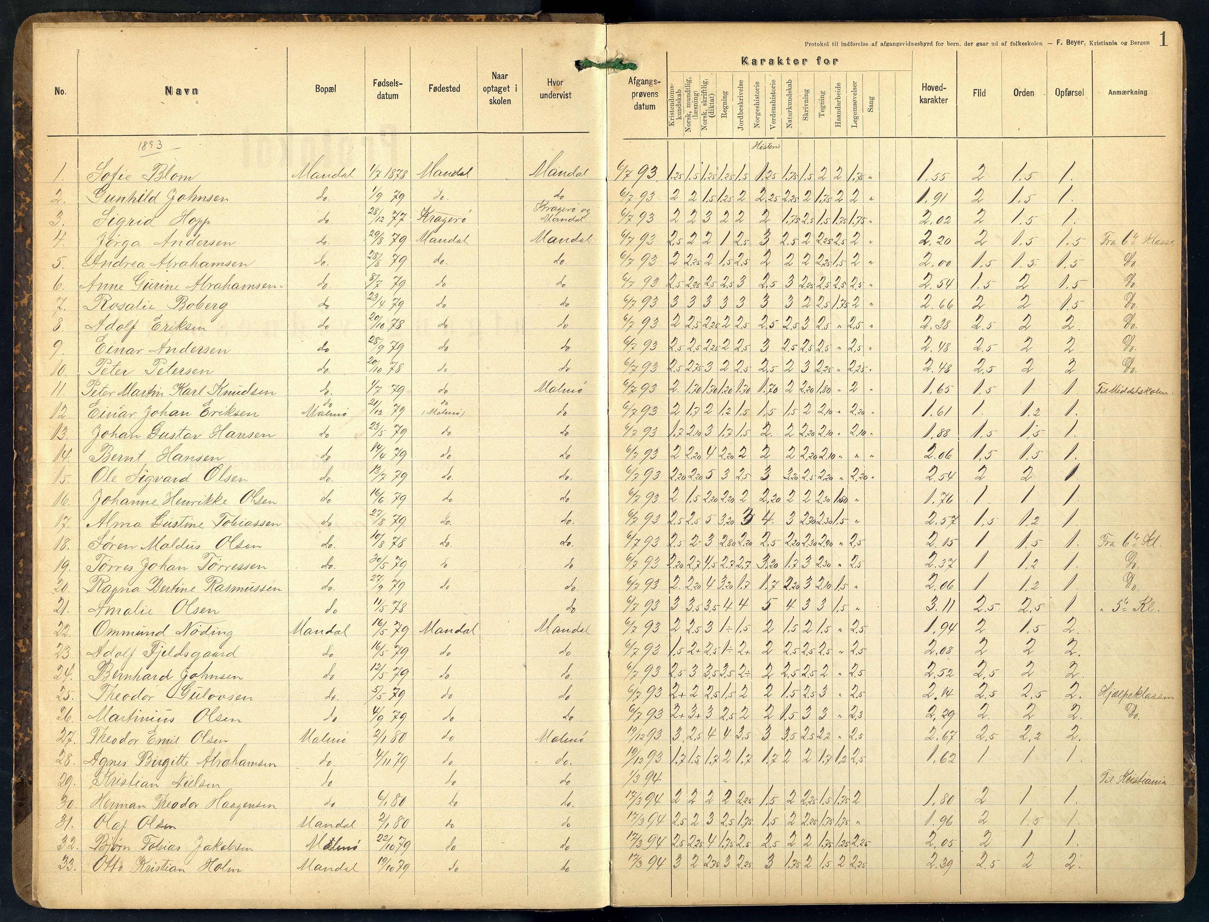 Mandal By - Mandal Allmueskole/Folkeskole/Skole, ARKSOR/1002MG551/F/L0001: Avgangsvitnemålsprotokoll, 1893-1919