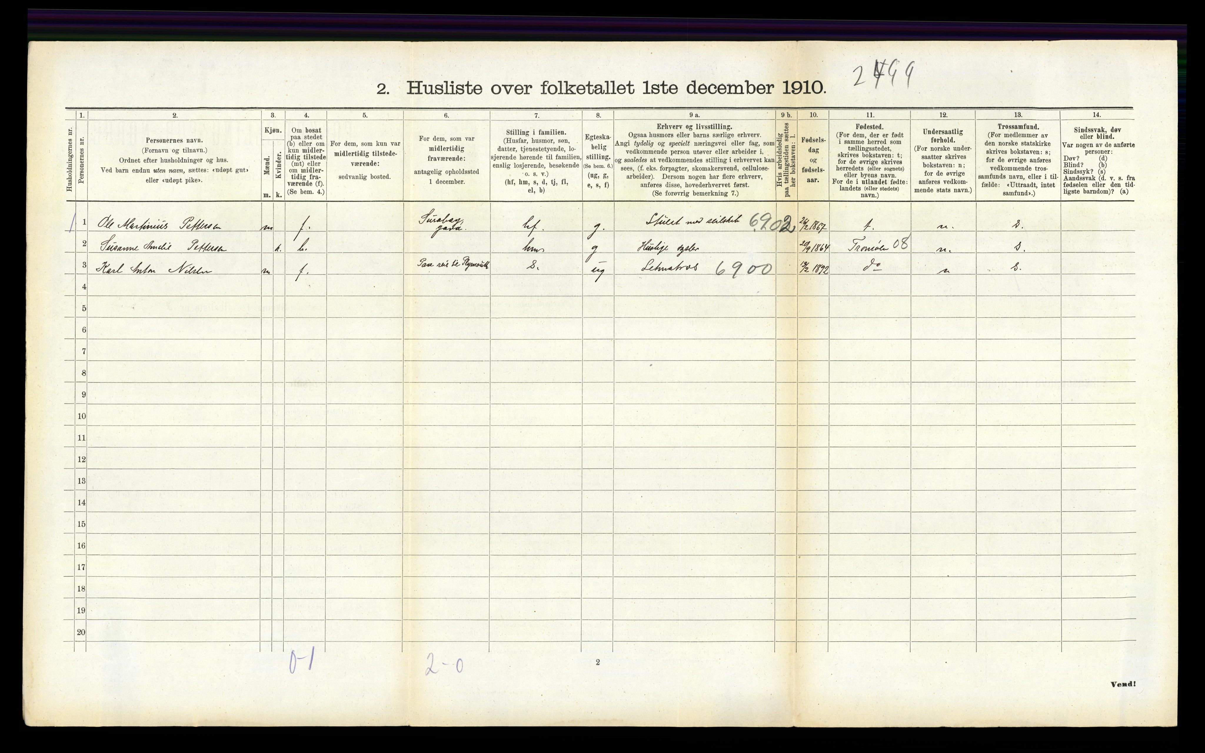 RA, 1910 census for Fjære, 1910, p. 244