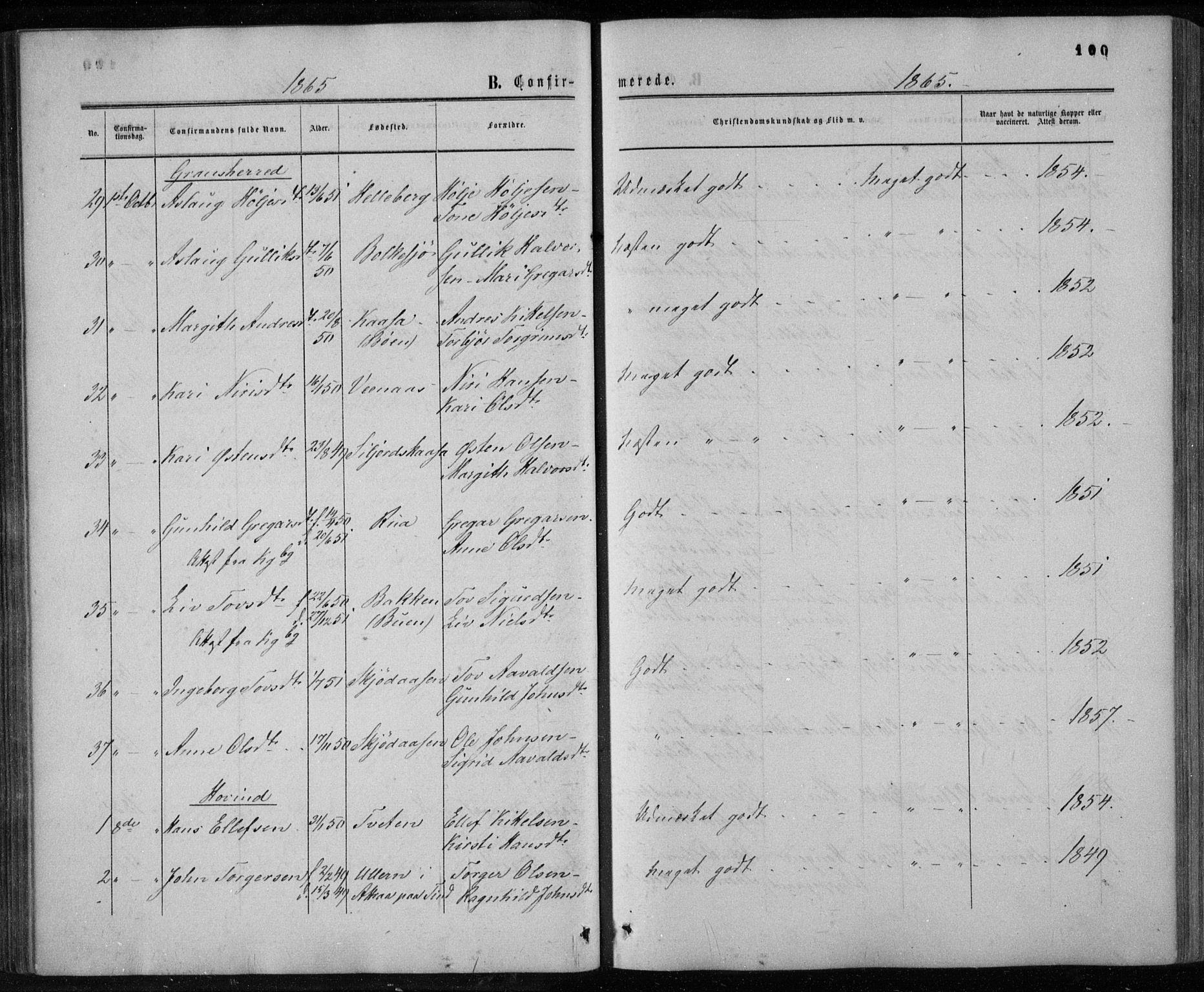 Gransherad kirkebøker, AV/SAKO-A-267/F/Fa/L0003: Parish register (official) no. I 3, 1859-1870, p. 100