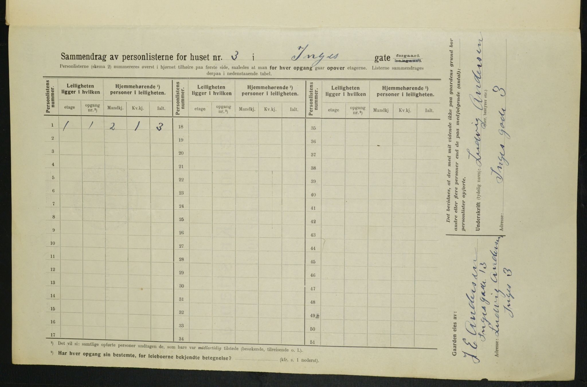 OBA, Municipal Census 1914 for Kristiania, 1914, p. 43936