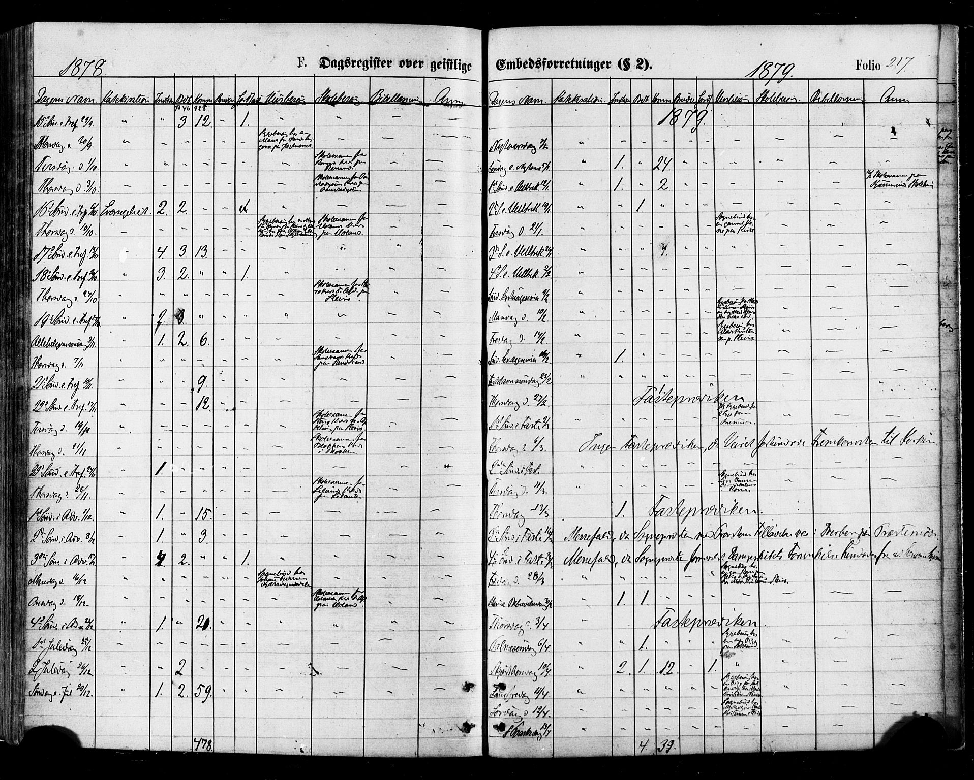 Ministerialprotokoller, klokkerbøker og fødselsregistre - Nordland, AV/SAT-A-1459/895/L1370: Parish register (official) no. 895A05, 1873-1884, p. 217